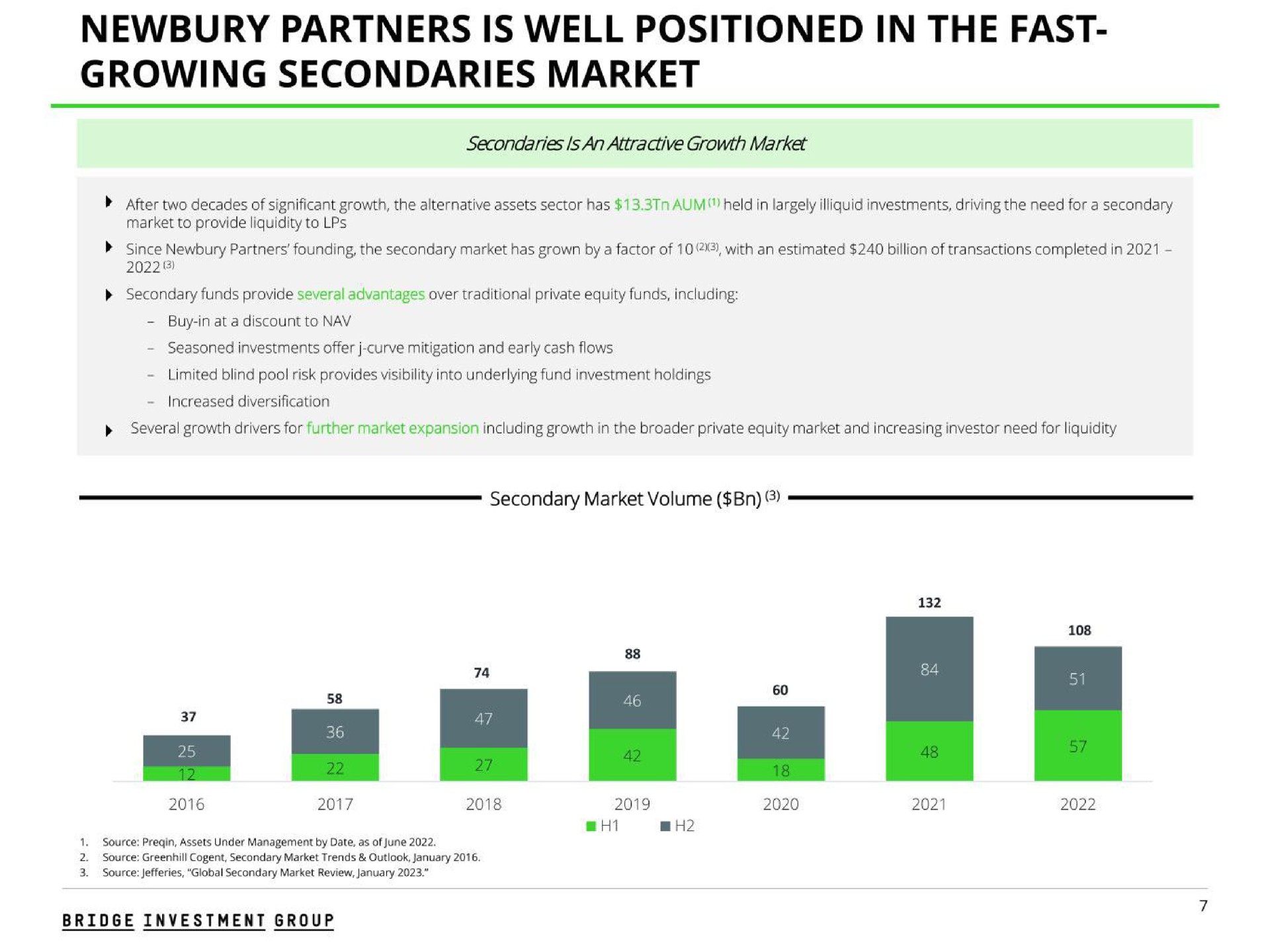 partners is well positioned in the fast growing secondaries market | Bridge Investment Group