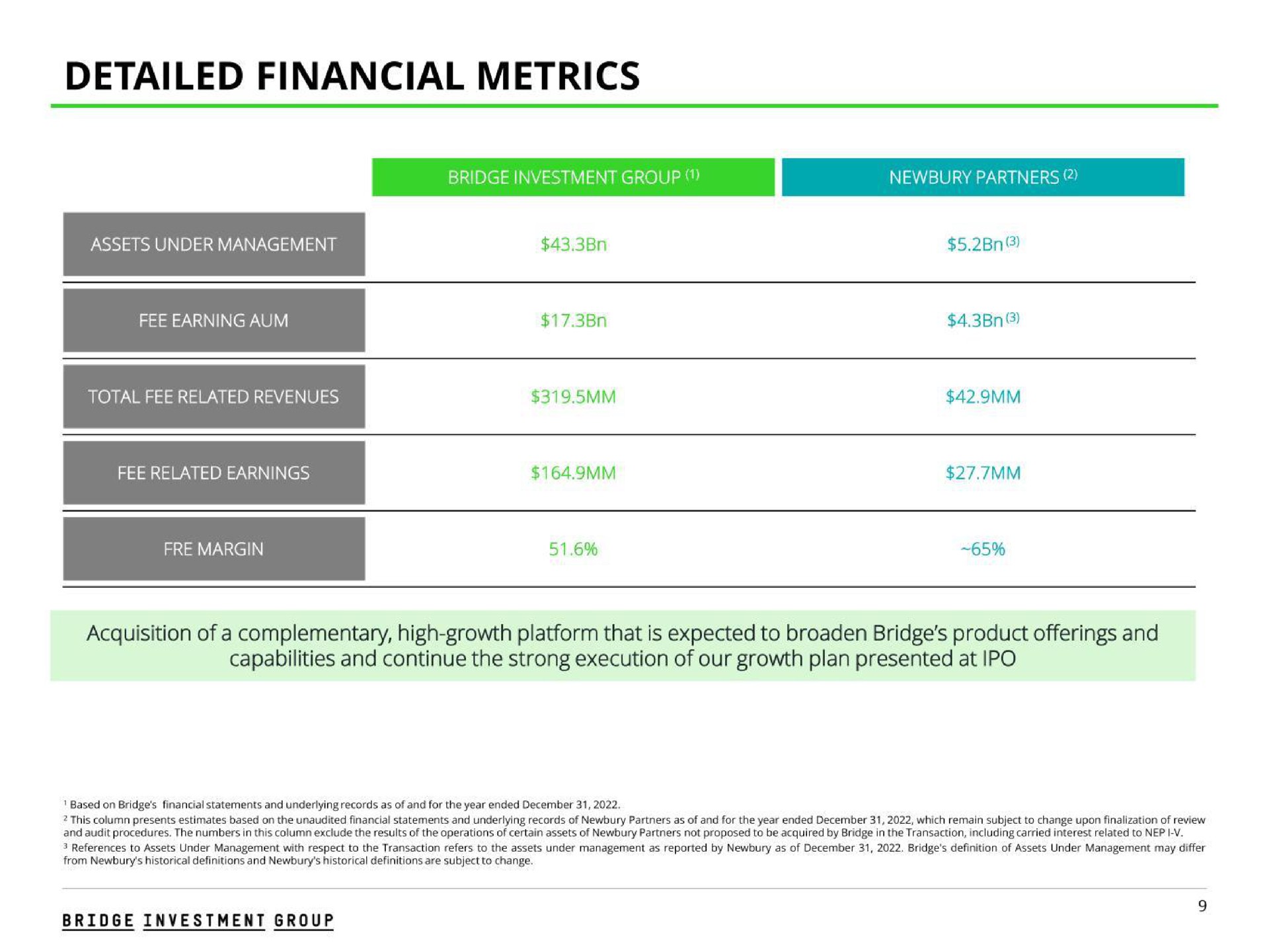 detailed financial metrics | Bridge Investment Group