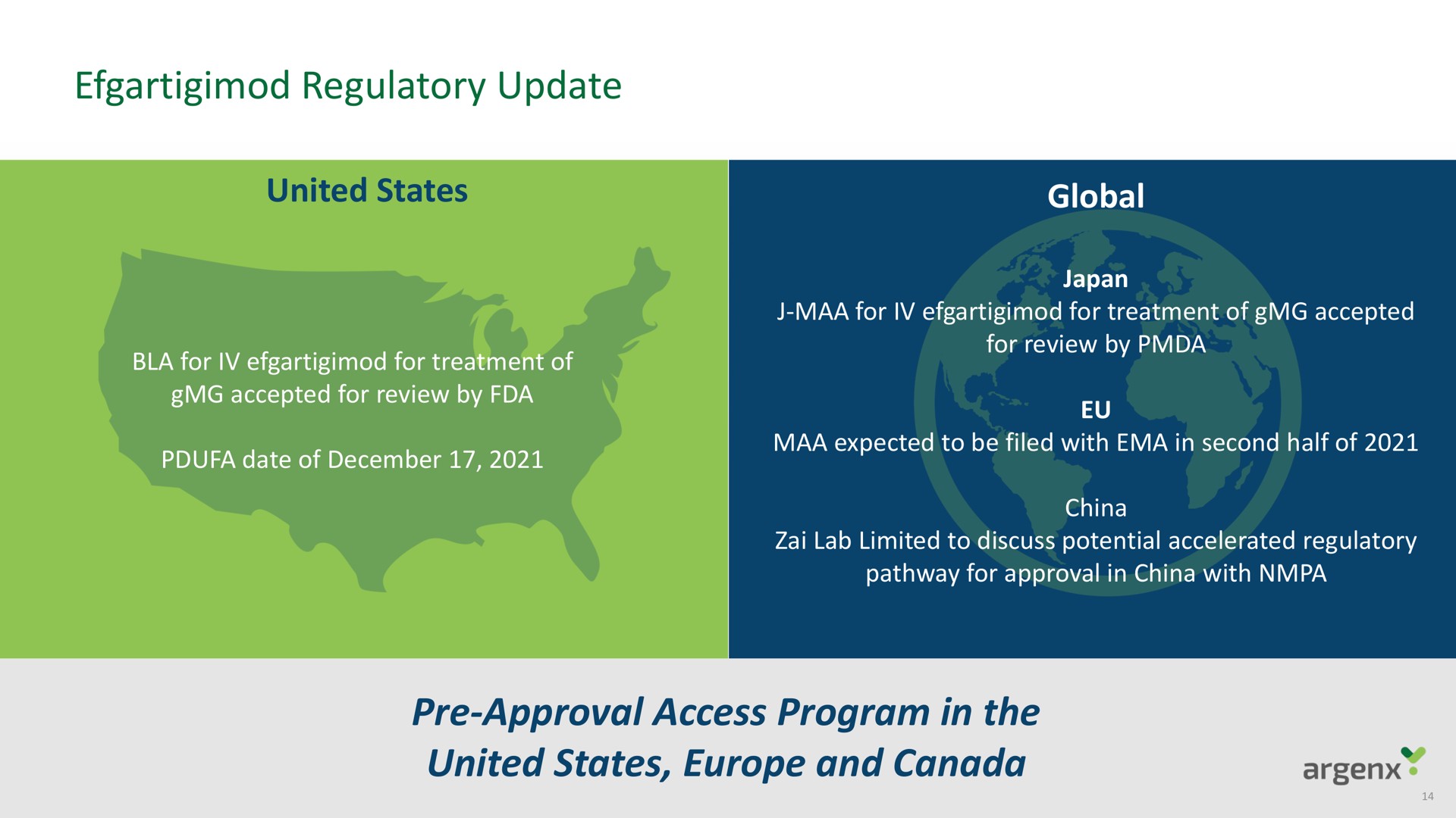 regulatory update approval access program in the united states and canada | argenx SE