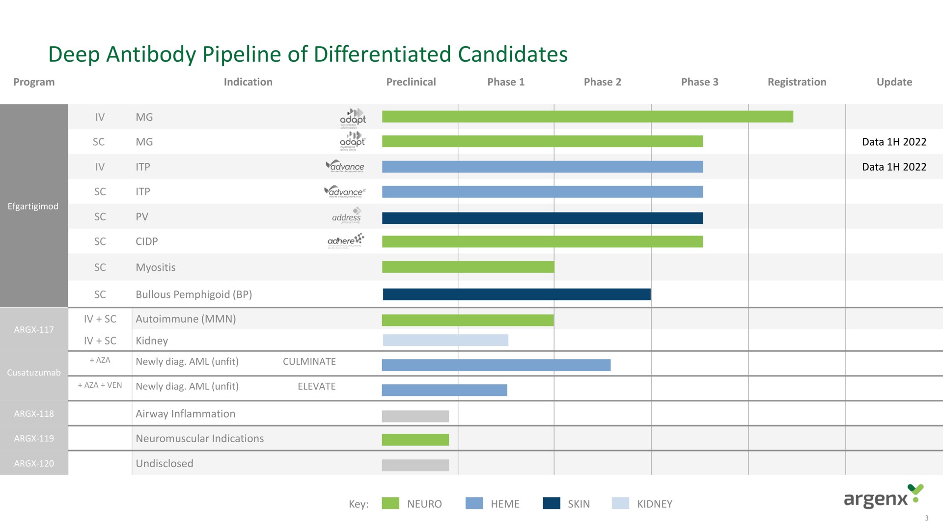 deep antibody pipeline of differentiated candidates | argenx SE
