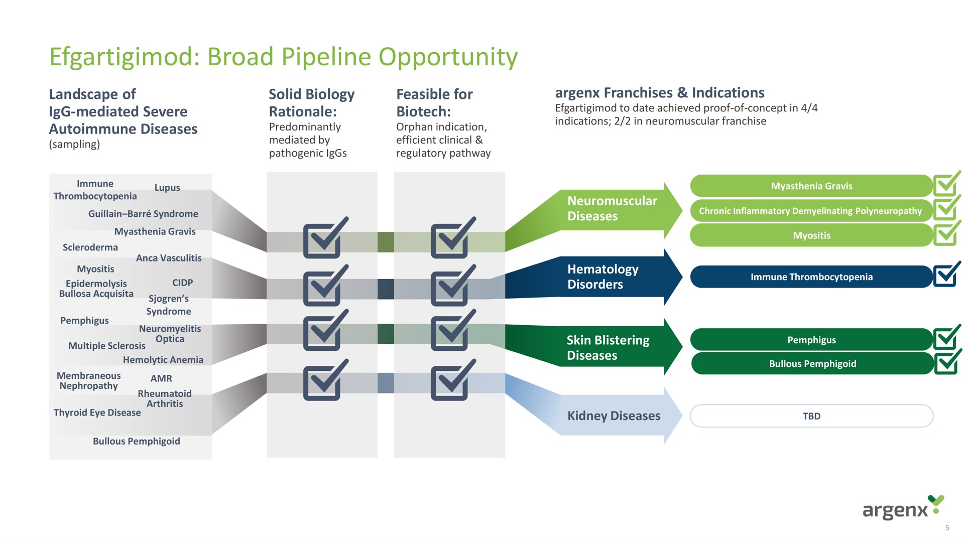 broad pipeline opportunity | argenx SE