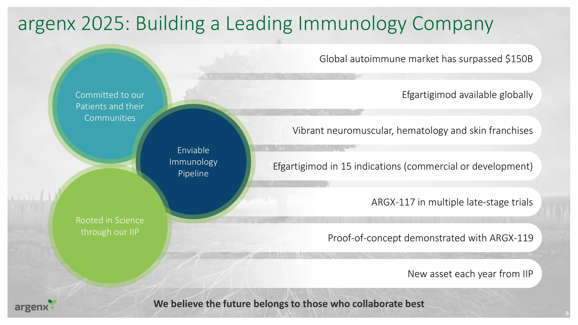 building a leading immunology company | argenx SE