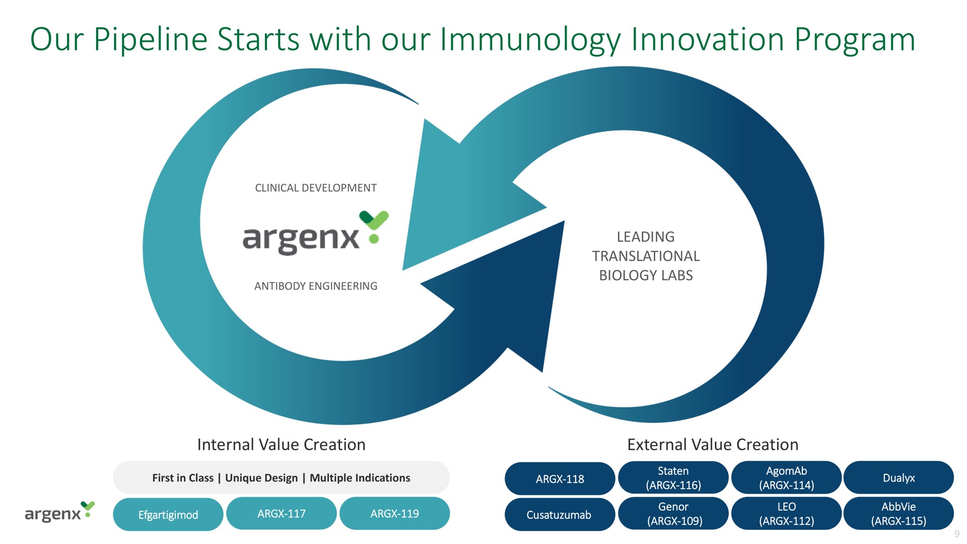 our pipeline starts with our immunology innovation program | argenx SE