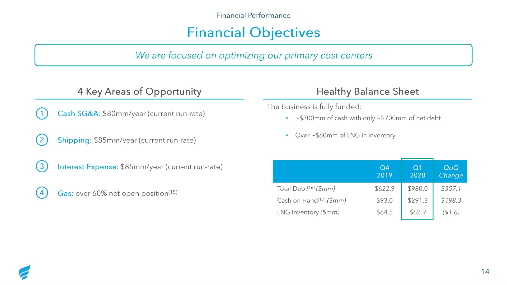 financial objectives | NewFortress Energy