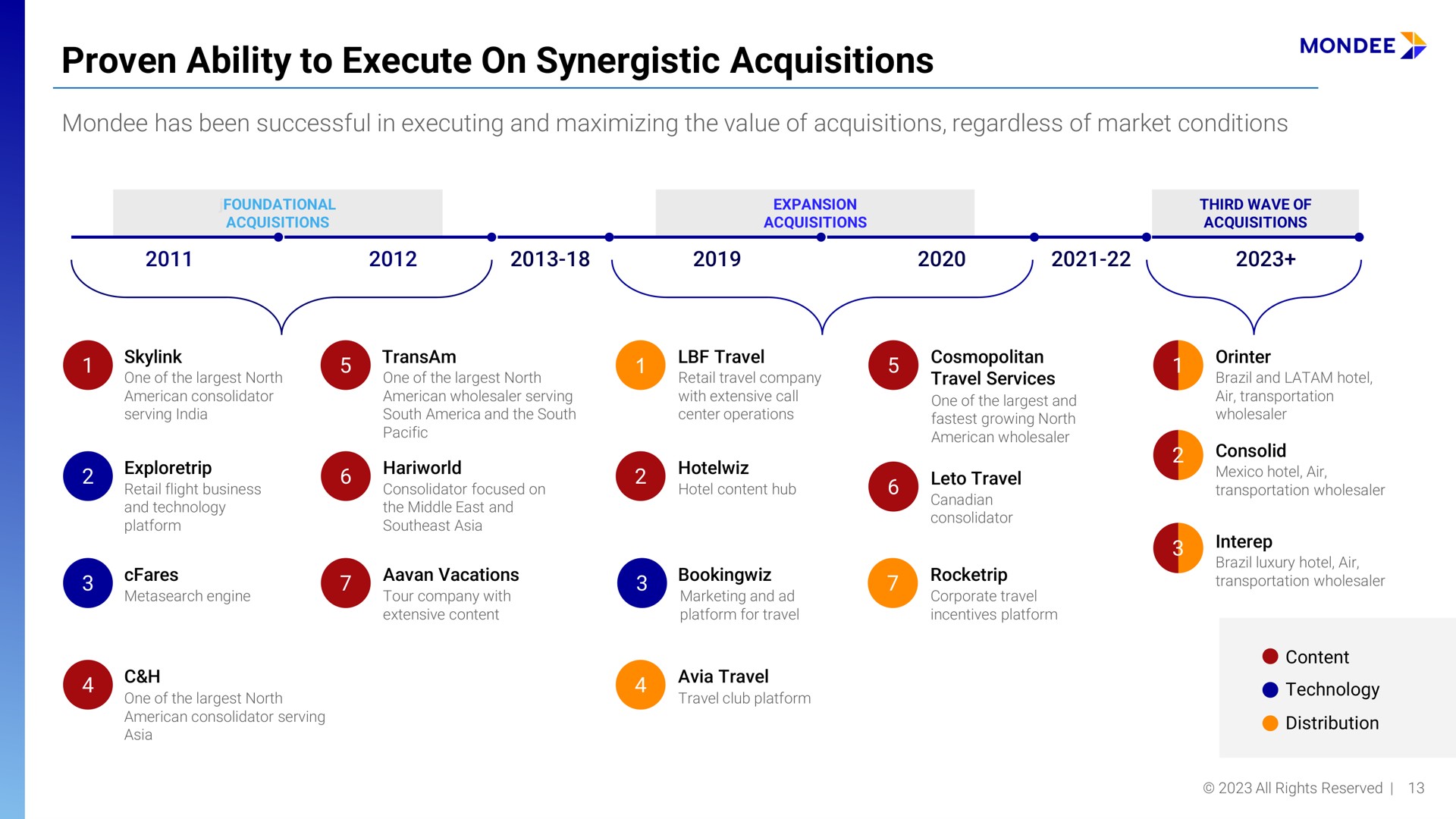 proven ability to execute on synergistic acquisitions | Mondee