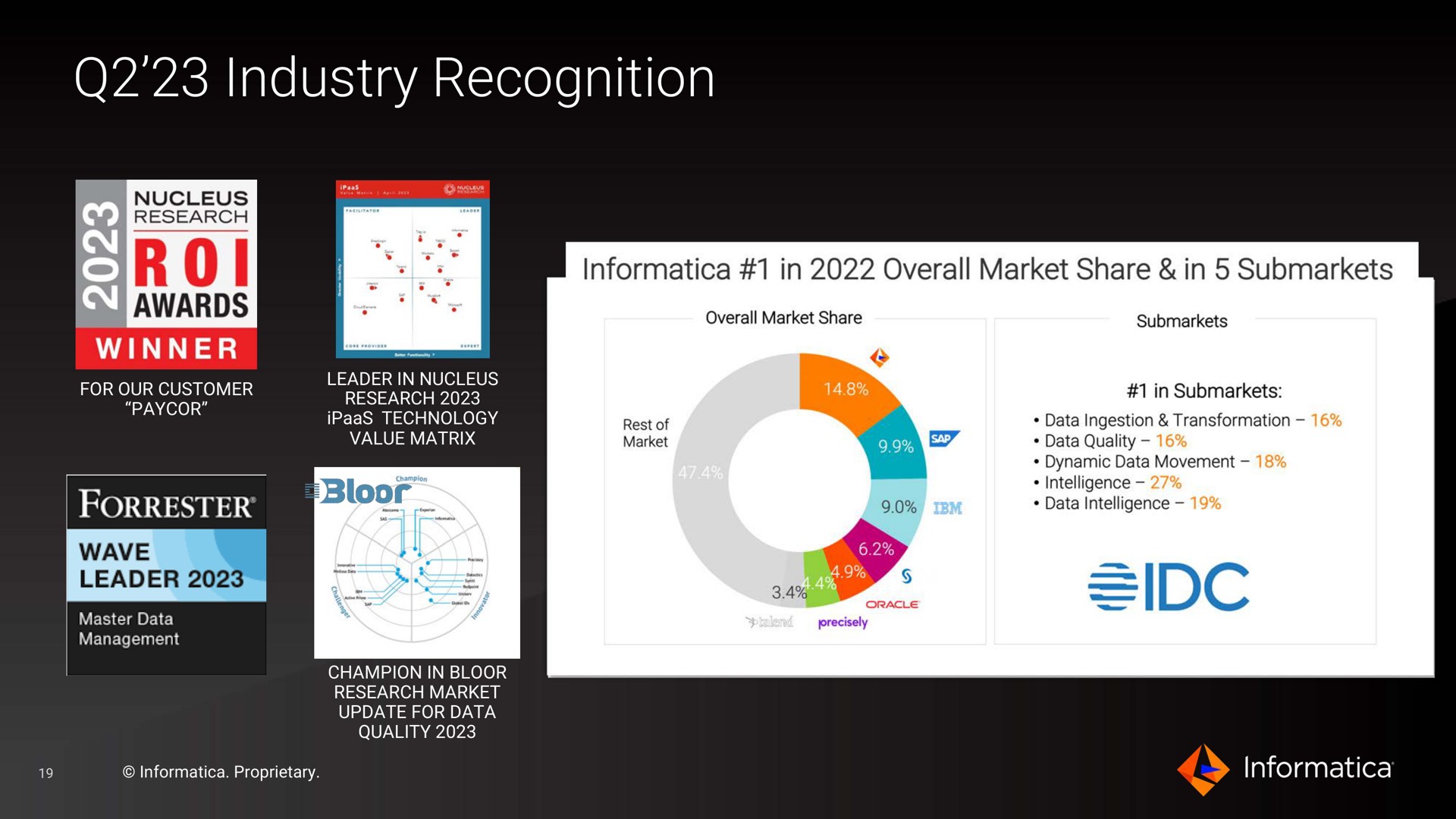 industry recognition | Informatica