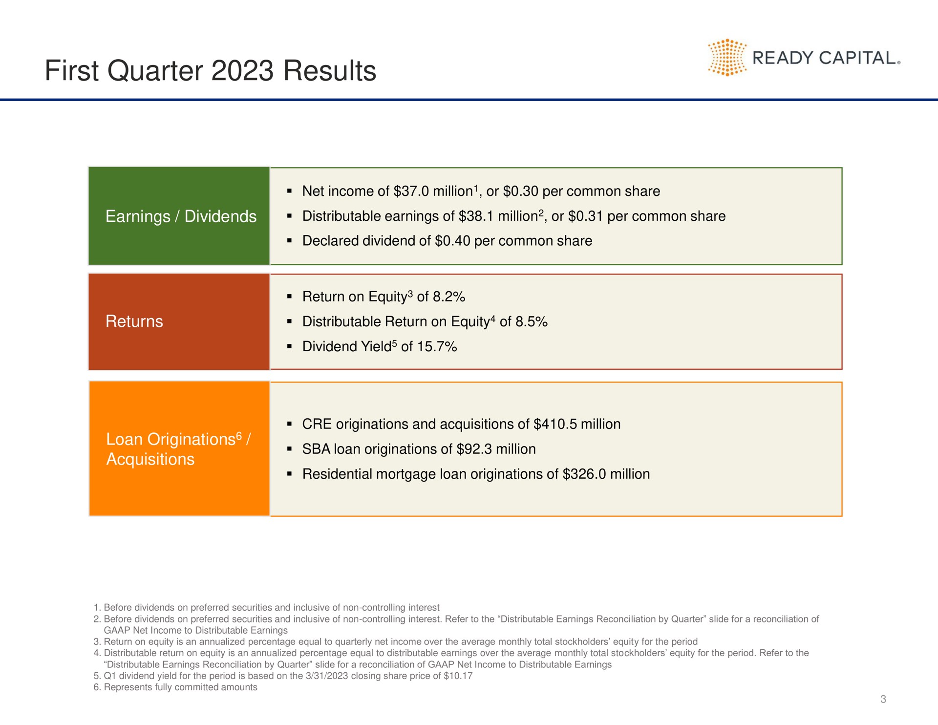 first quarter results ready capital | Ready Capital
