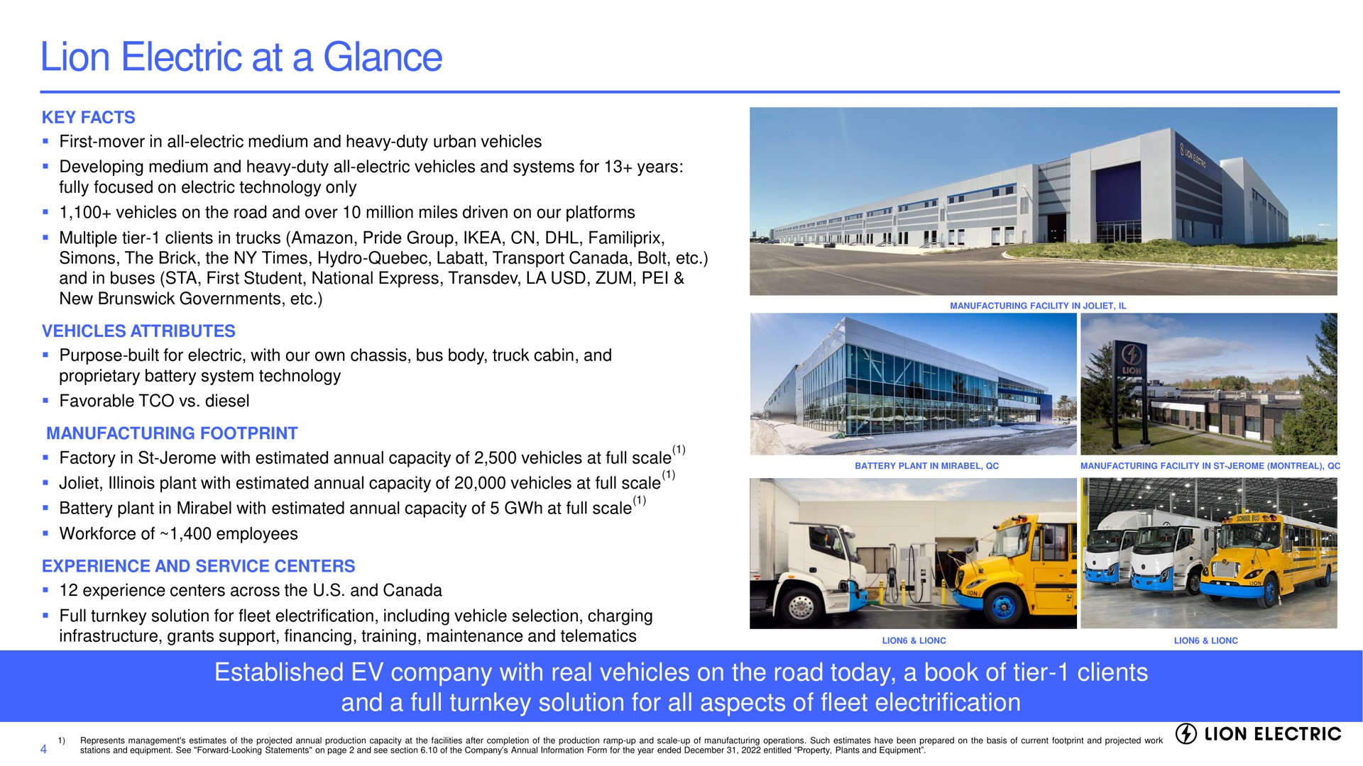 lion electric at a glance established company with real vehicles on the road today a book of tier clients and a full turnkey solution for all aspects of fleet electrification key facts attributes manufacturing footprint experience service centers | Lion Electric