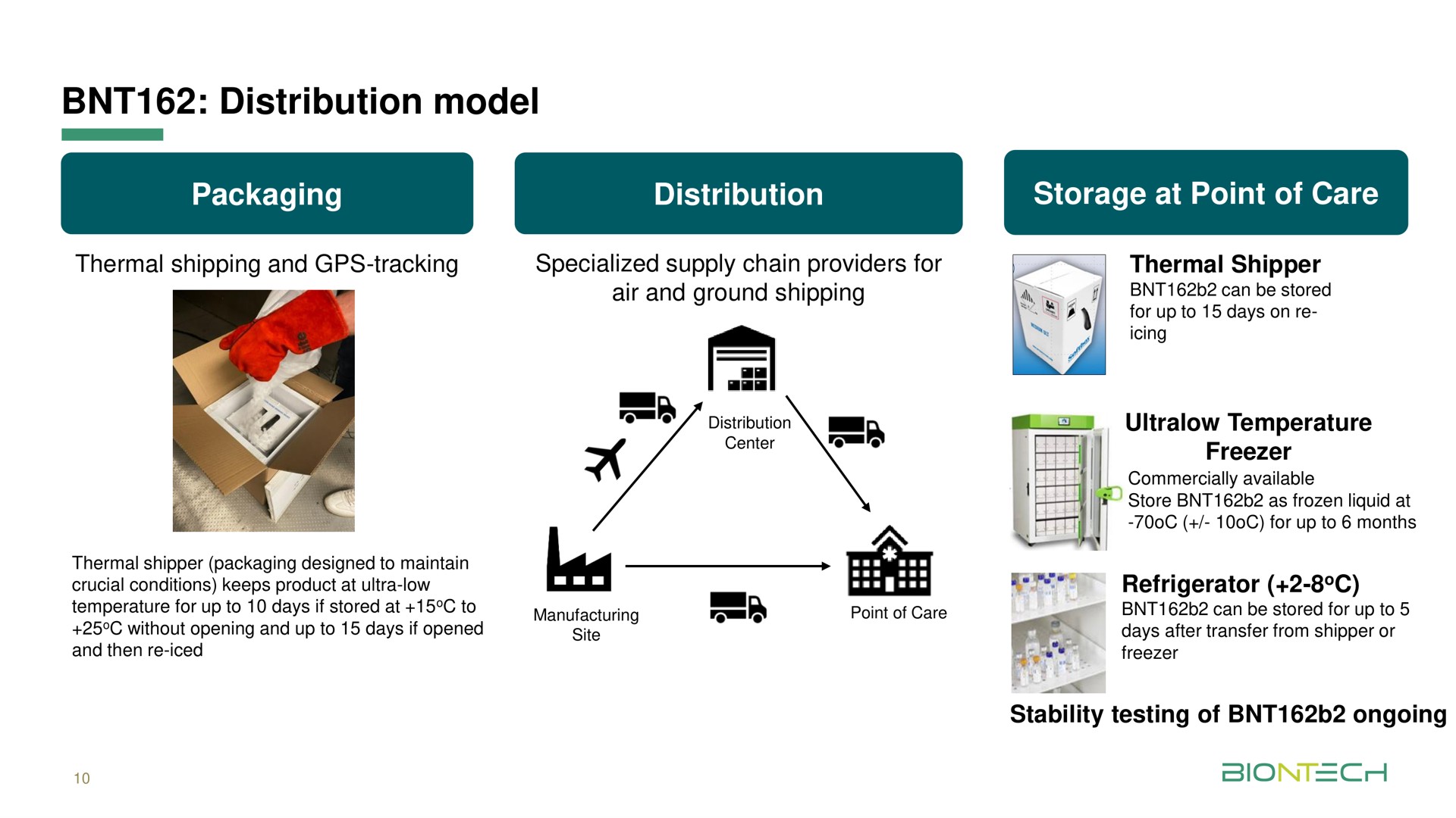 distribution model packaging distribution storage at point of care | BioNTech
