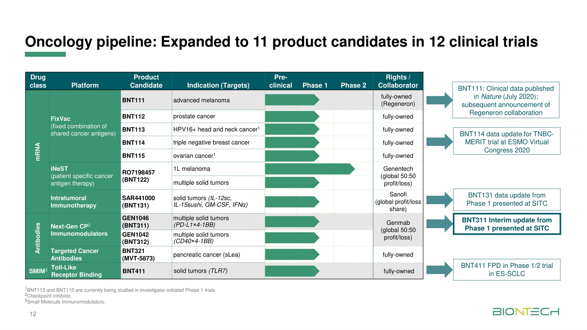 oncology pipeline expanded to product candidates in clinical trials | BioNTech