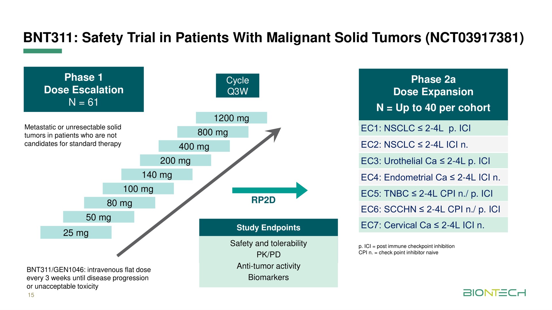 safety trial in patients with malignant solid tumors who are not bot | BioNTech
