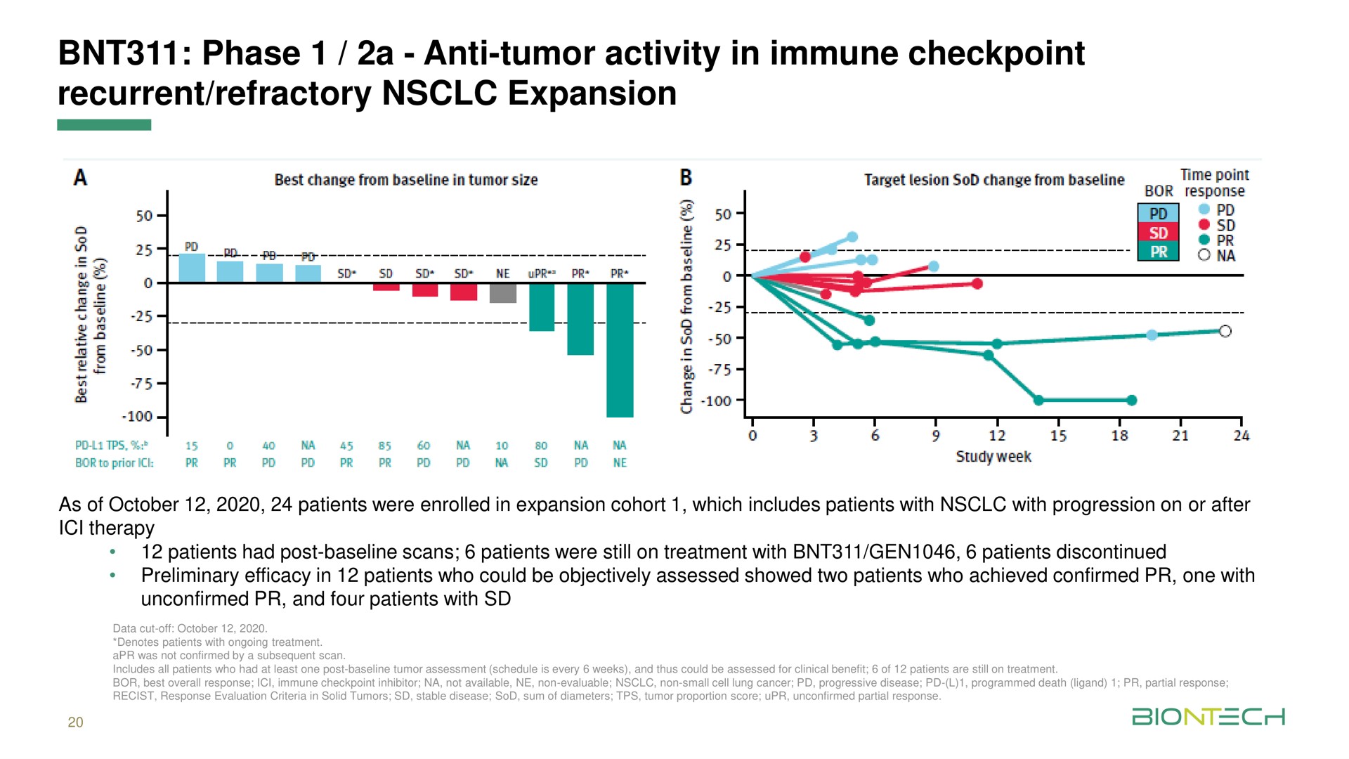 phase a anti tumor activity in immune recurrent refractory expansion | BioNTech