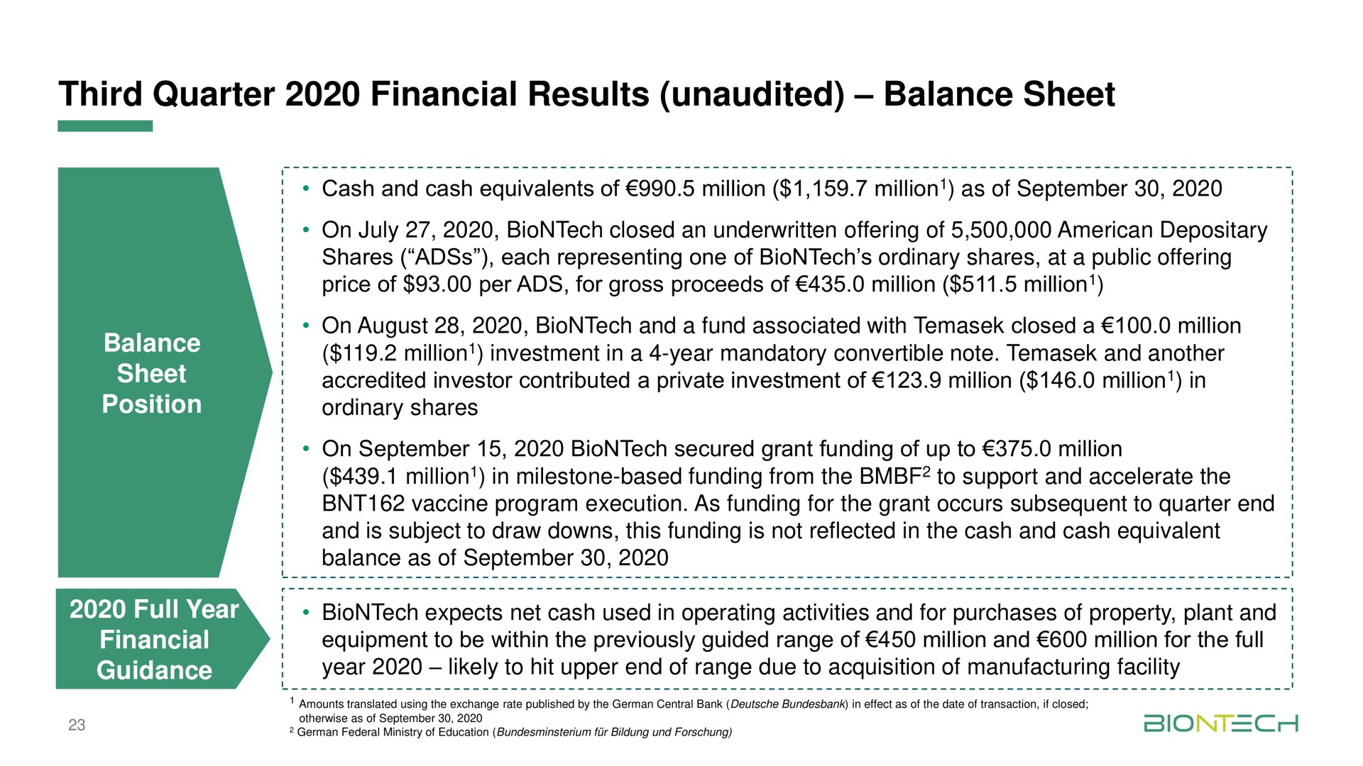 third quarter financial results unaudited balance sheet | BioNTech