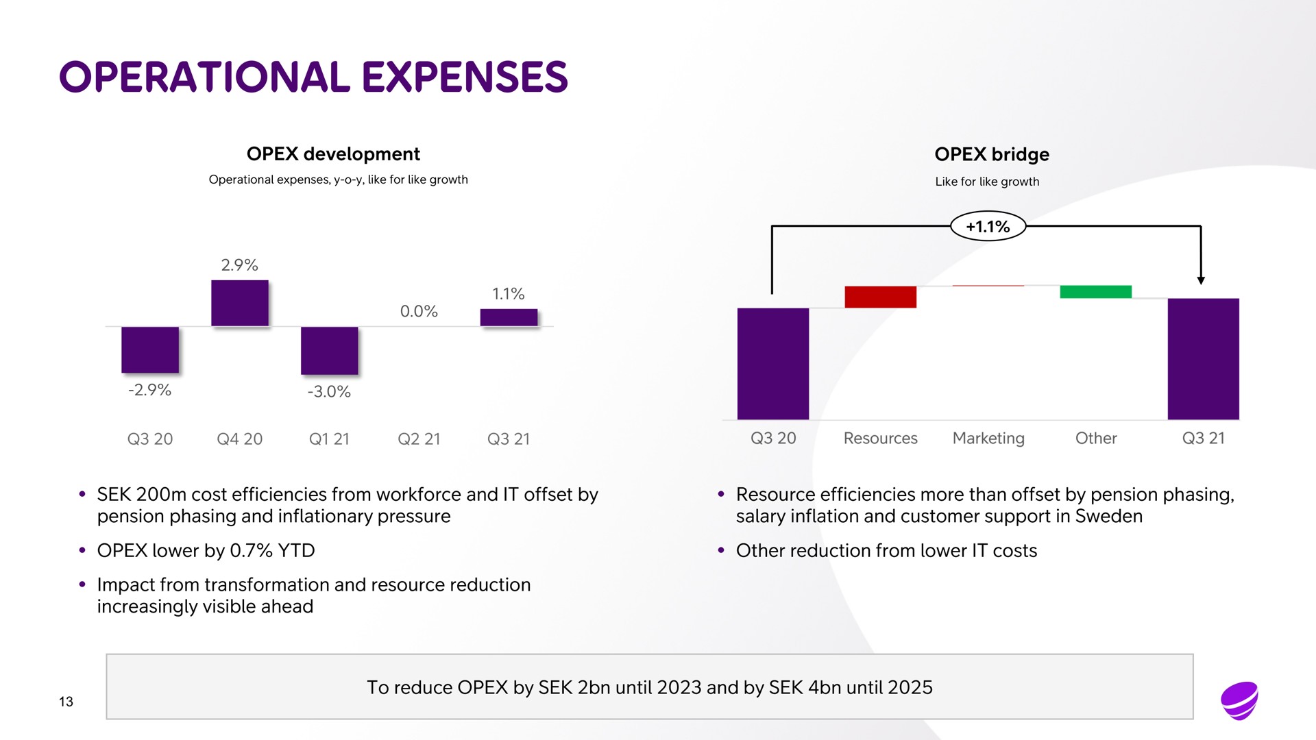 operational expenses development bridge cost efficiencies from and it offset by resource efficiencies more than offset by pension phasing pension phasing and inflationary pressure salary inflation and customer support in lower by other reduction from lower it costs impact from transformation and resource reduction increasingly visible ahead to reduce by until and by until | Telia Company