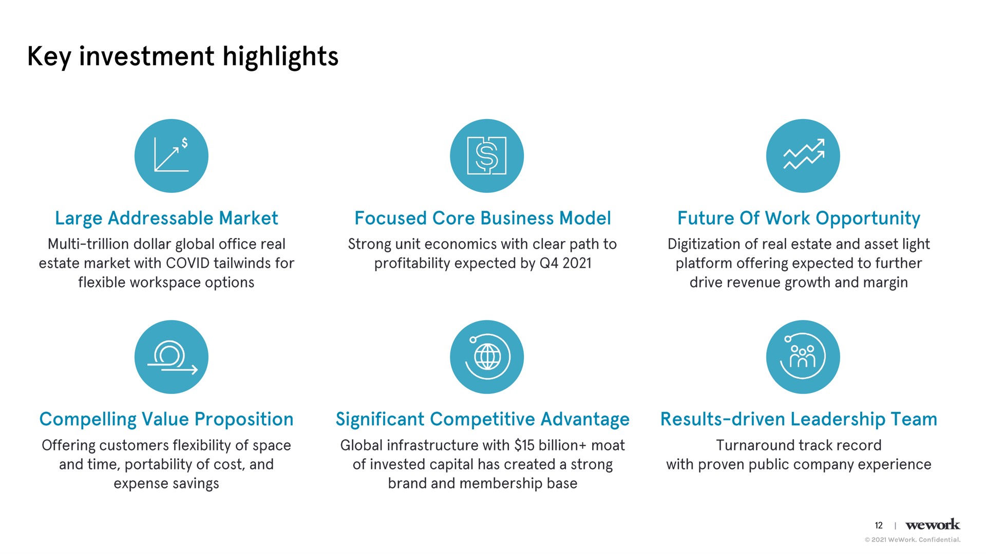 key investment highlights large market focused core business model future of work opportunity compelling value proposition significant competitive advantage results driven leadership team | WeWork