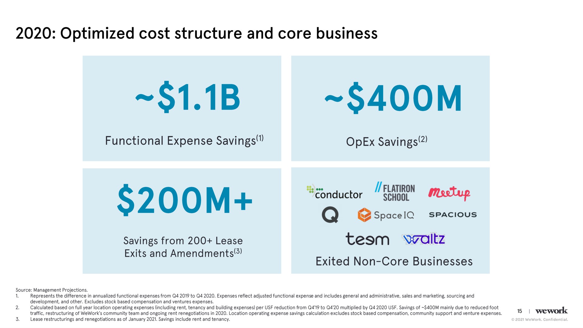 optimized cost structure and core business functional expense savings savings savings from lease | WeWork