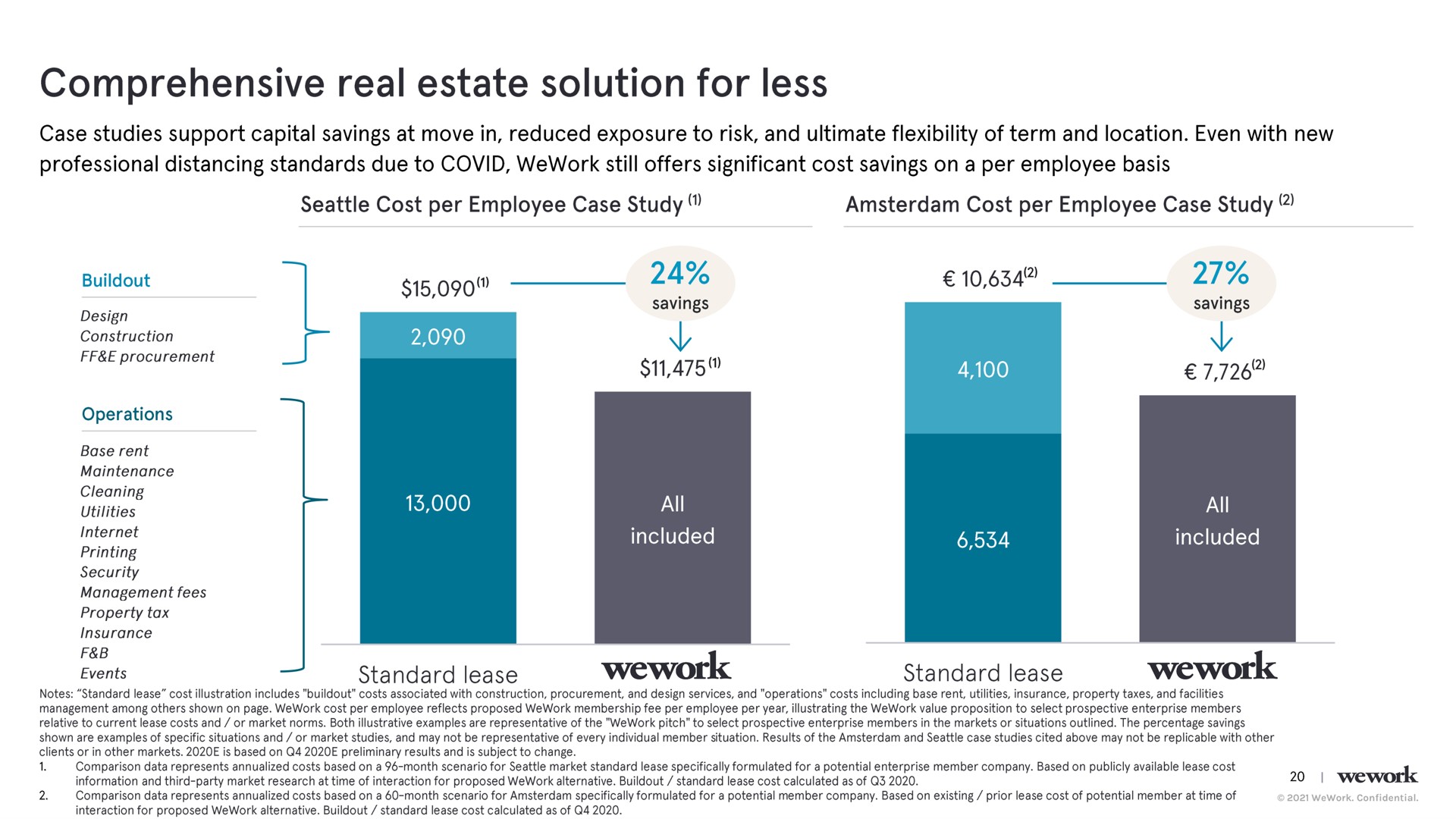 comprehensive real estate solution for less events lease standard lease | WeWork