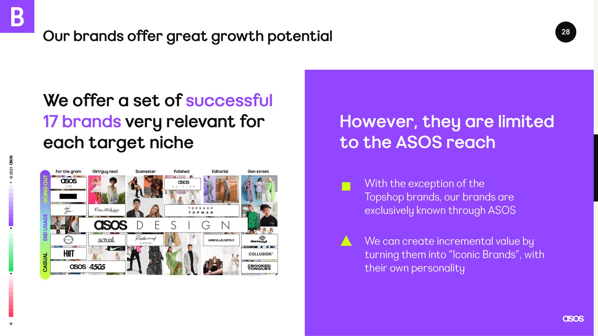 our brands offer great growth potential we offer a set of successful brands very relevant for each target niche however they are limited to the reach | Asos