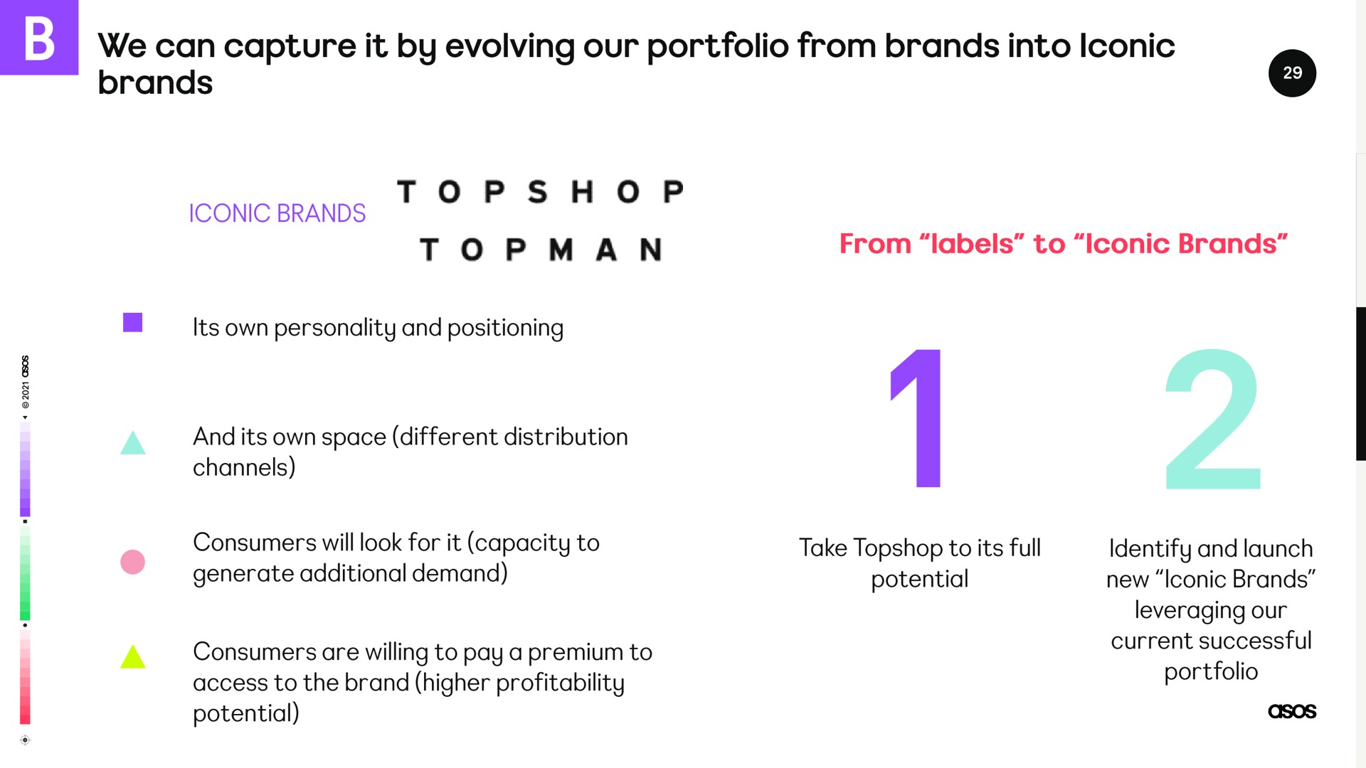 we can capture it by evolving our portfolio from brands into iconic brands tops hop | Asos