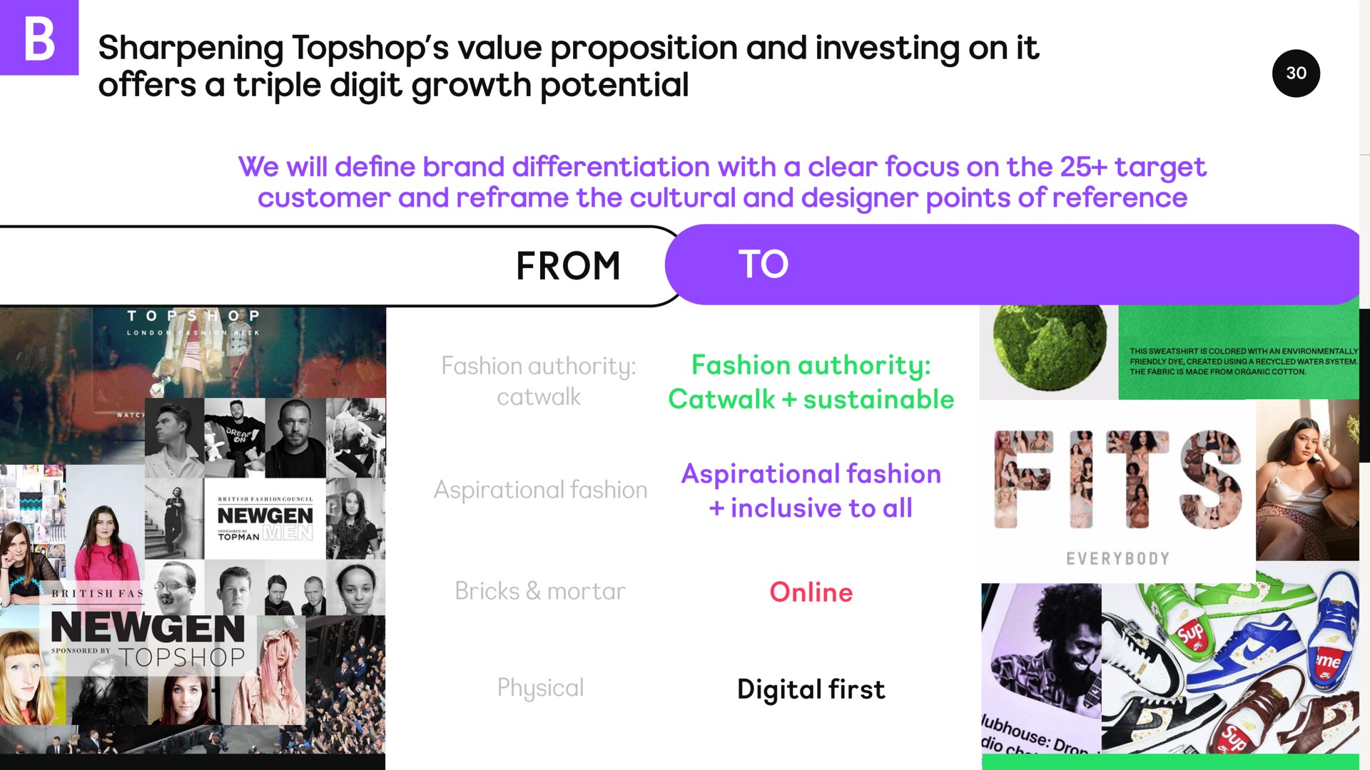 a sharpening value proposition and investing on it offers a triple digit growth potential from to | Asos