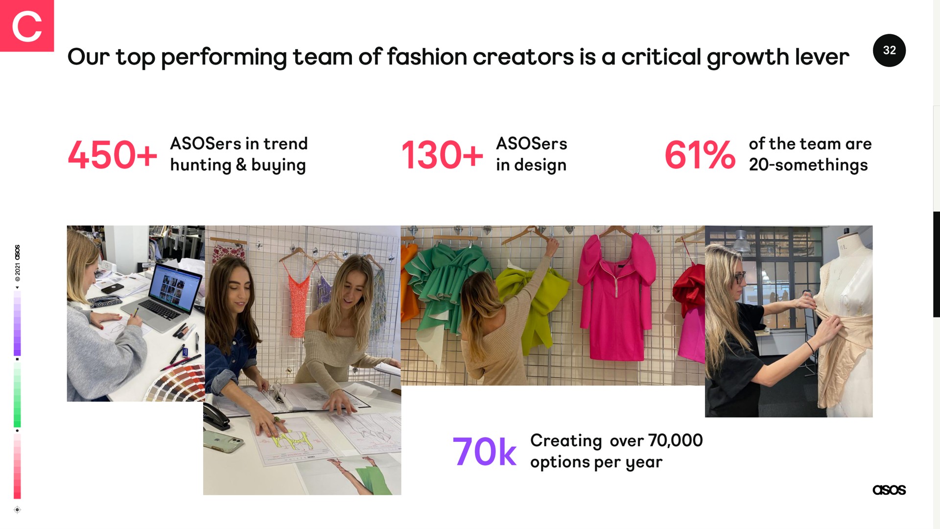 our top performing team of fashion creators is a critical growth lever | Asos