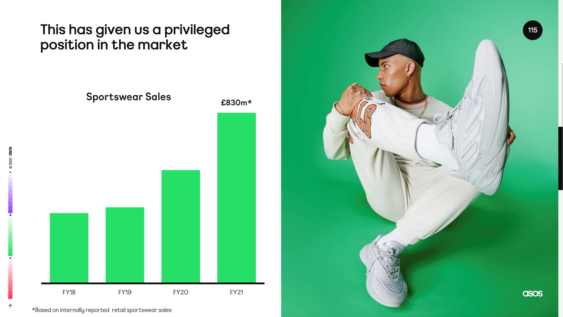 this has given us a privileged position in the market a | Asos