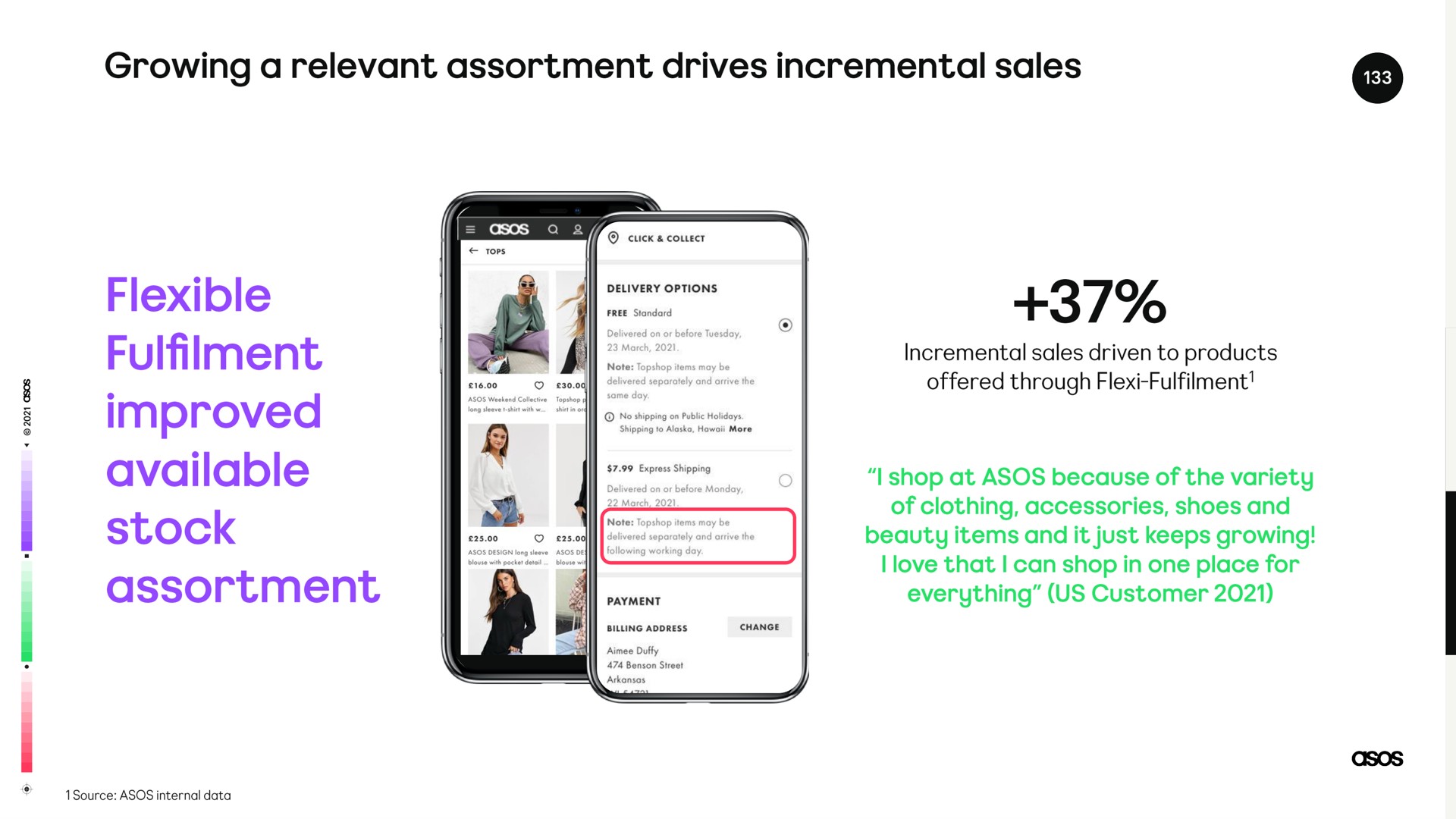 growing a relevant assortment drives incremental sales flexible improved available stock assortment | Asos
