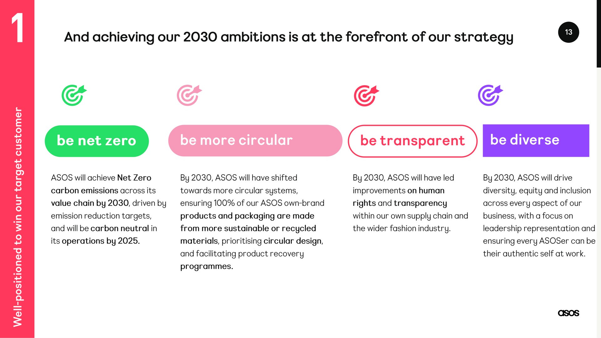 and achieving our ambitions is at the forefront of our strategy be net zero be transparent mewes is a | Asos