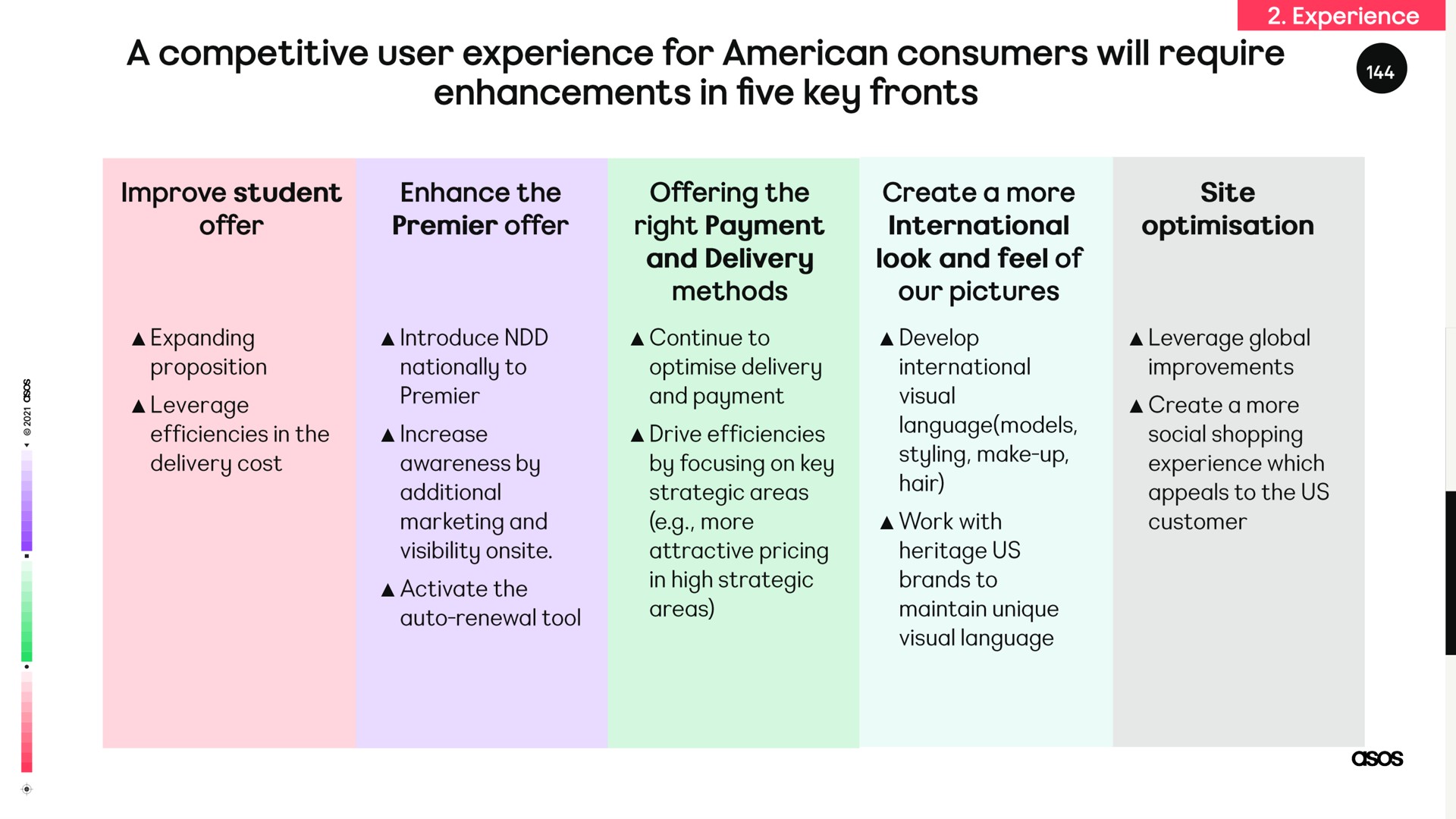 a competitive user experience for consumers will require enhancements in five key fronts | Asos