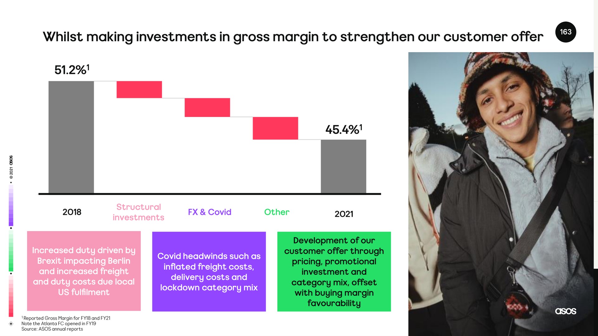whilst making investments in gross margin to strengthen our customer offer | Asos