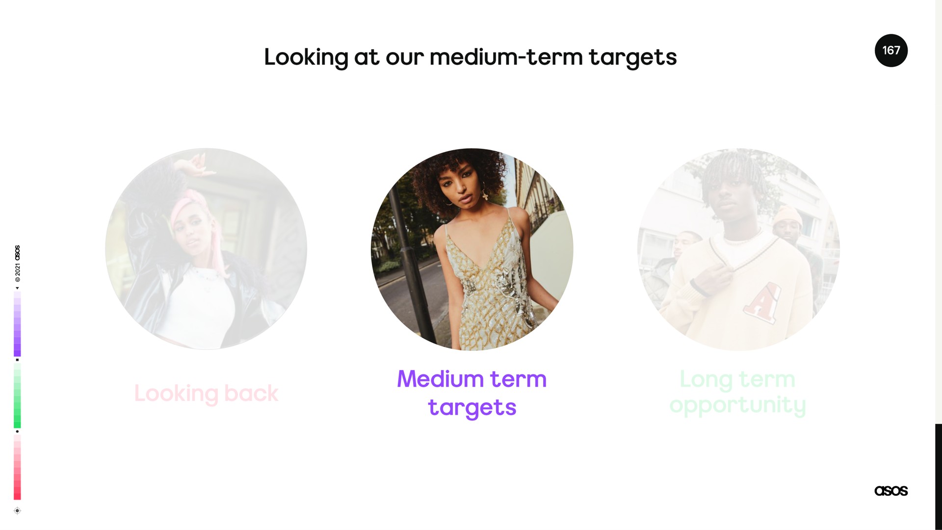 looking at our medium term targets | Asos