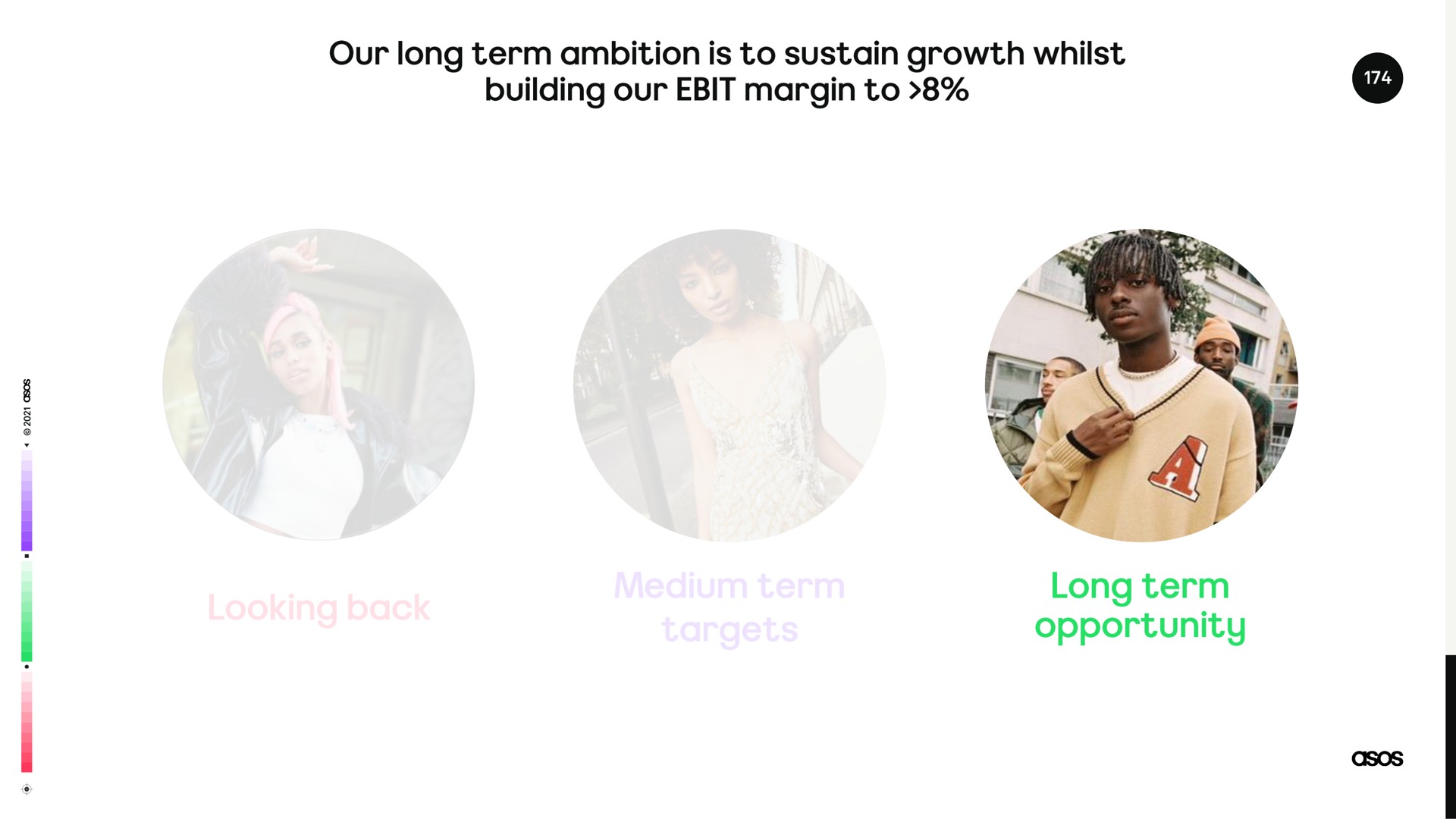 our long term ambition is to sustain growth whilst long term opportunity | Asos