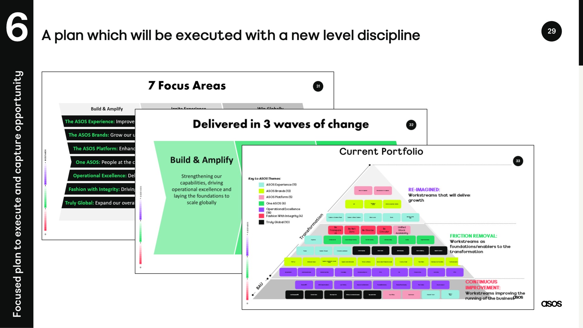 a plan which will be executed with a new level discipline a see | Asos
