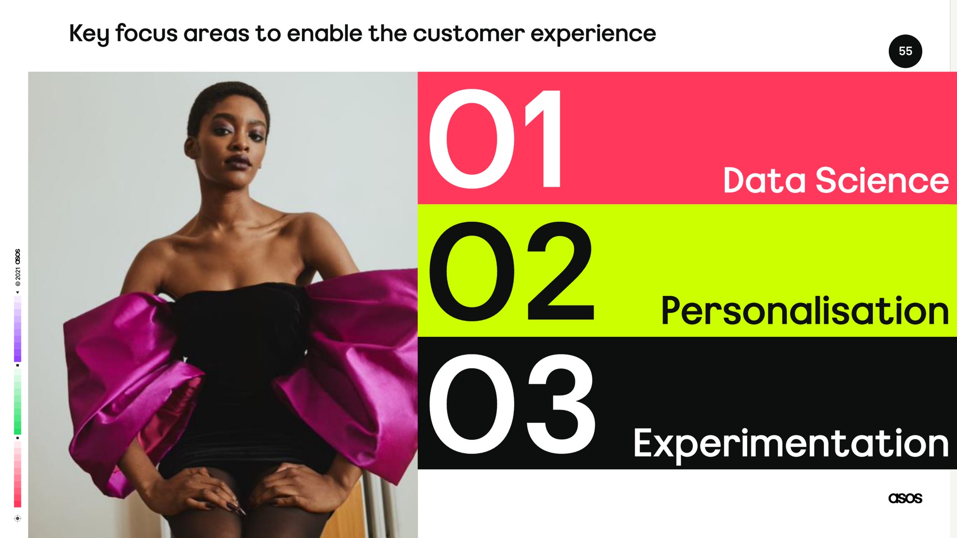 key focus areas to enable the customer experience data science | Asos