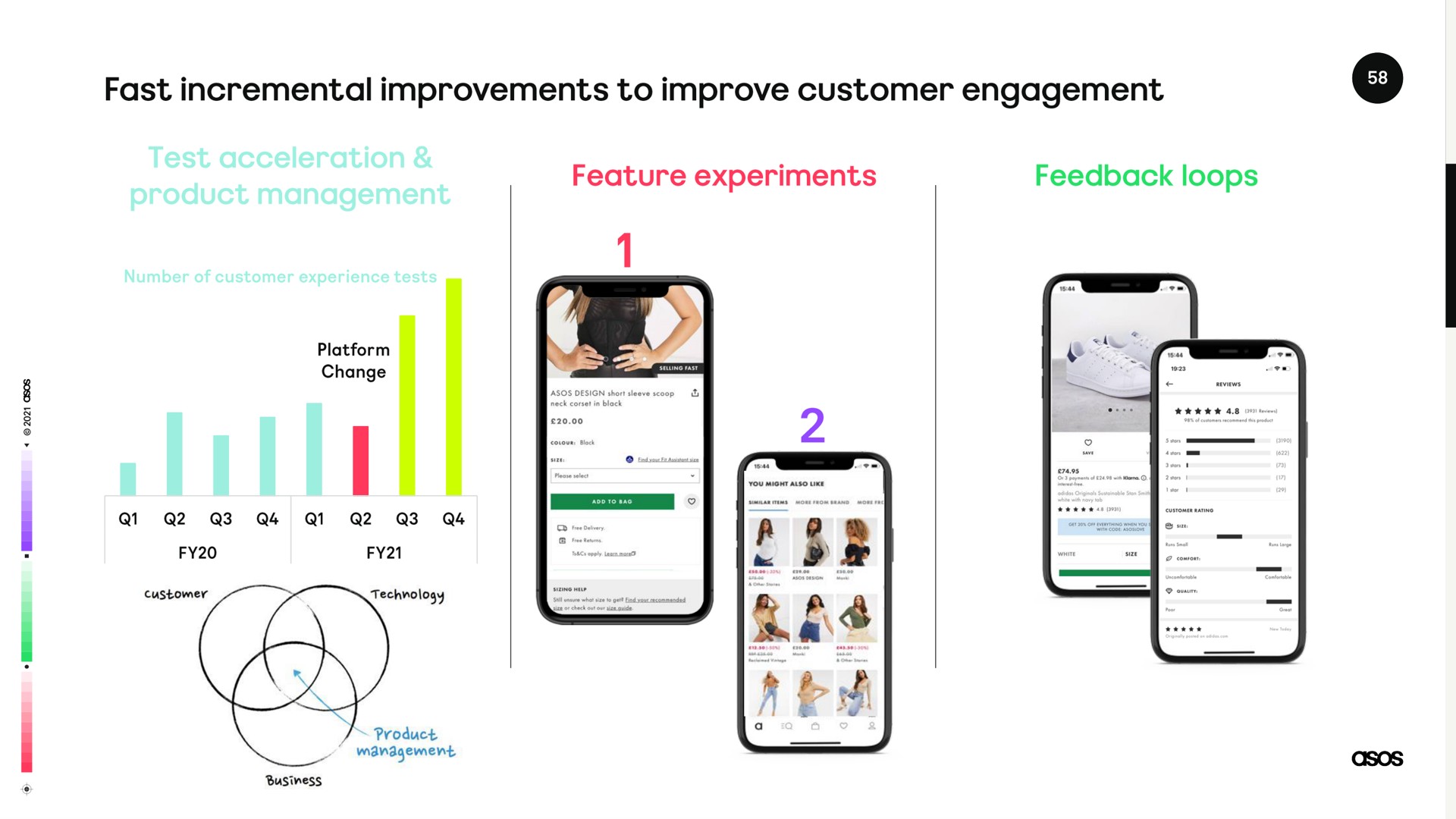 fast incremental improvements to improve customer engagement | Asos