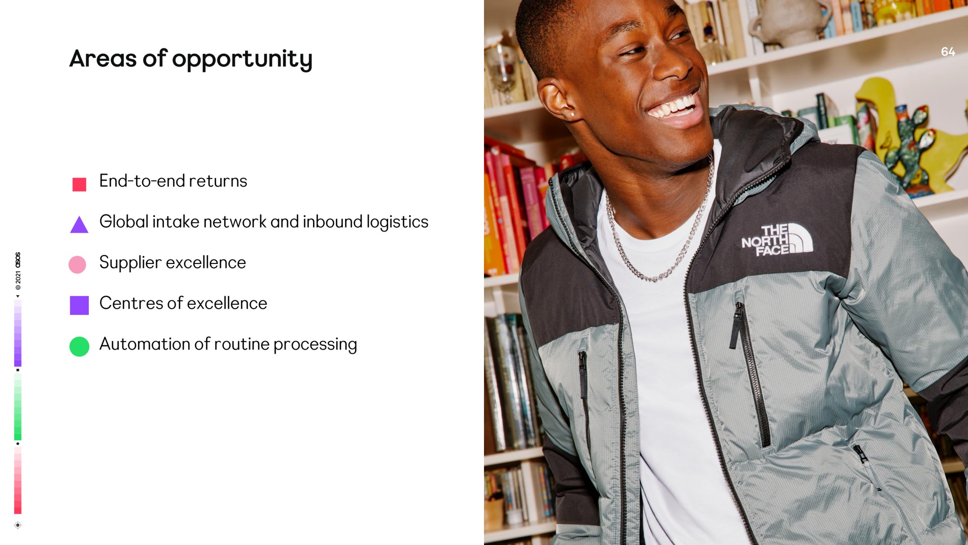 areas of opportunity | Asos