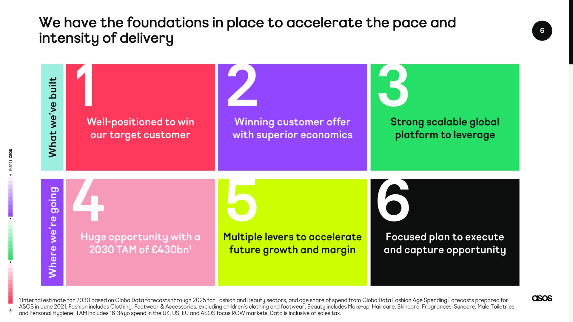 we have the foundations in place to accelerate the pace and intensity of delivery | Asos