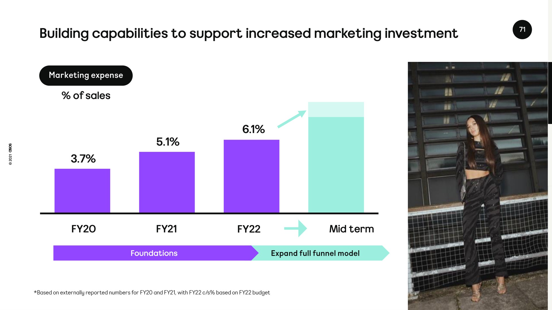 building capabilities to support increased marketing investment | Asos