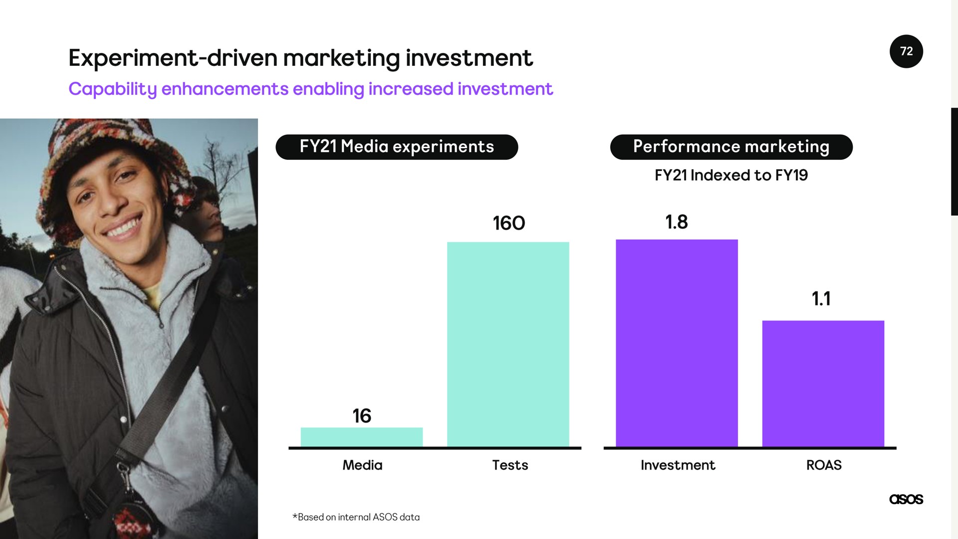 experiment driven marketing investment | Asos