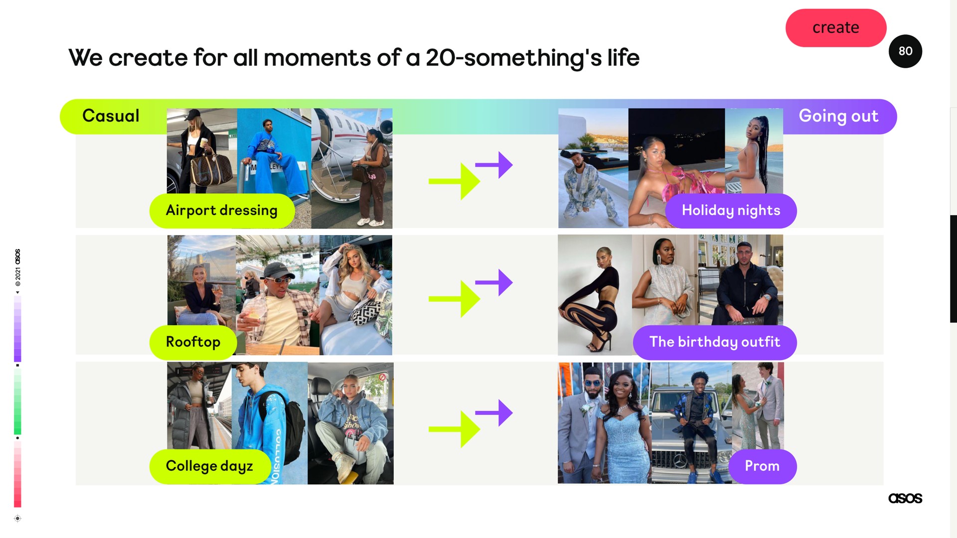 we create for all moments of a something life | Asos