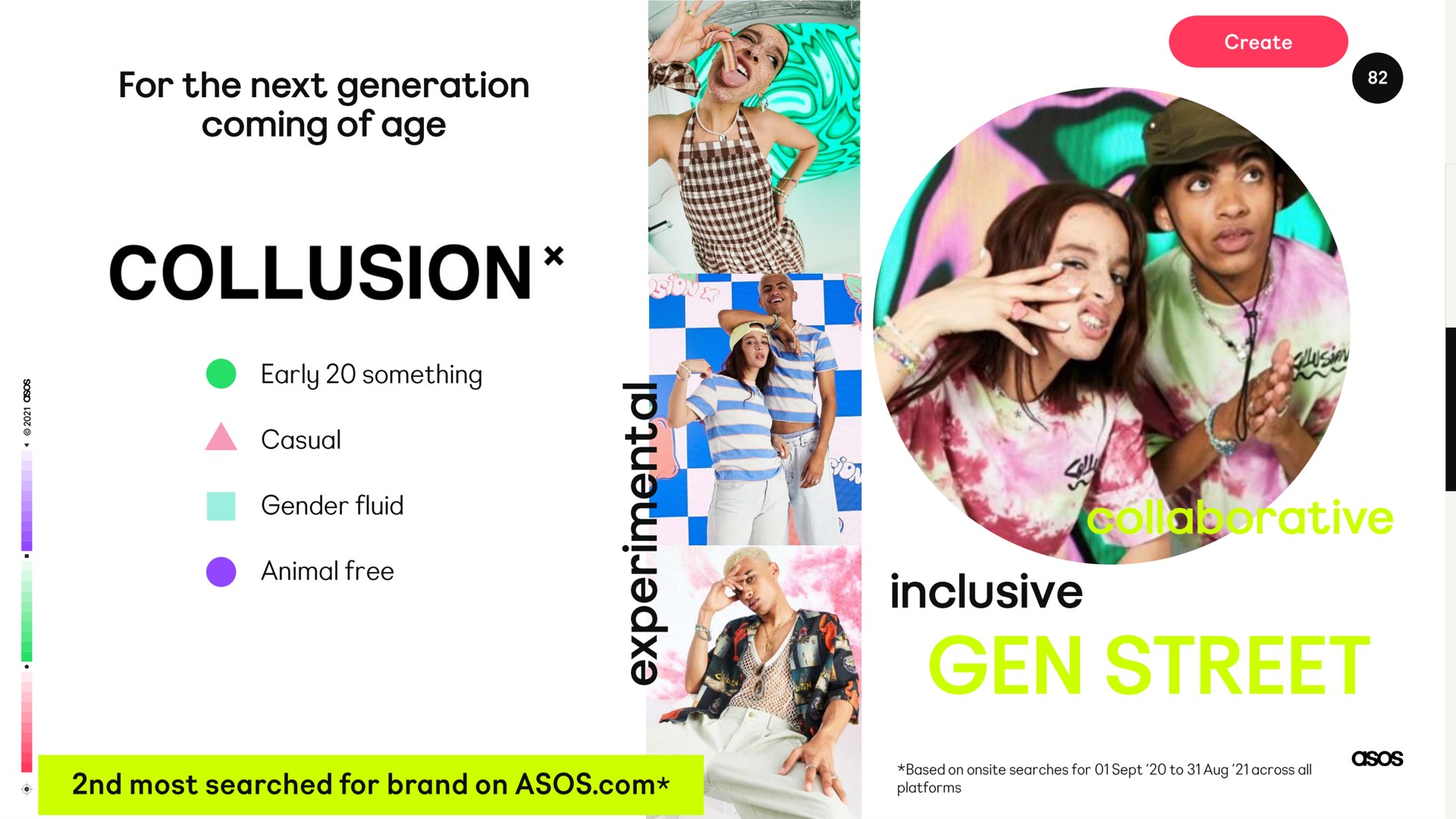 for the next generation coming of age collusion | Asos