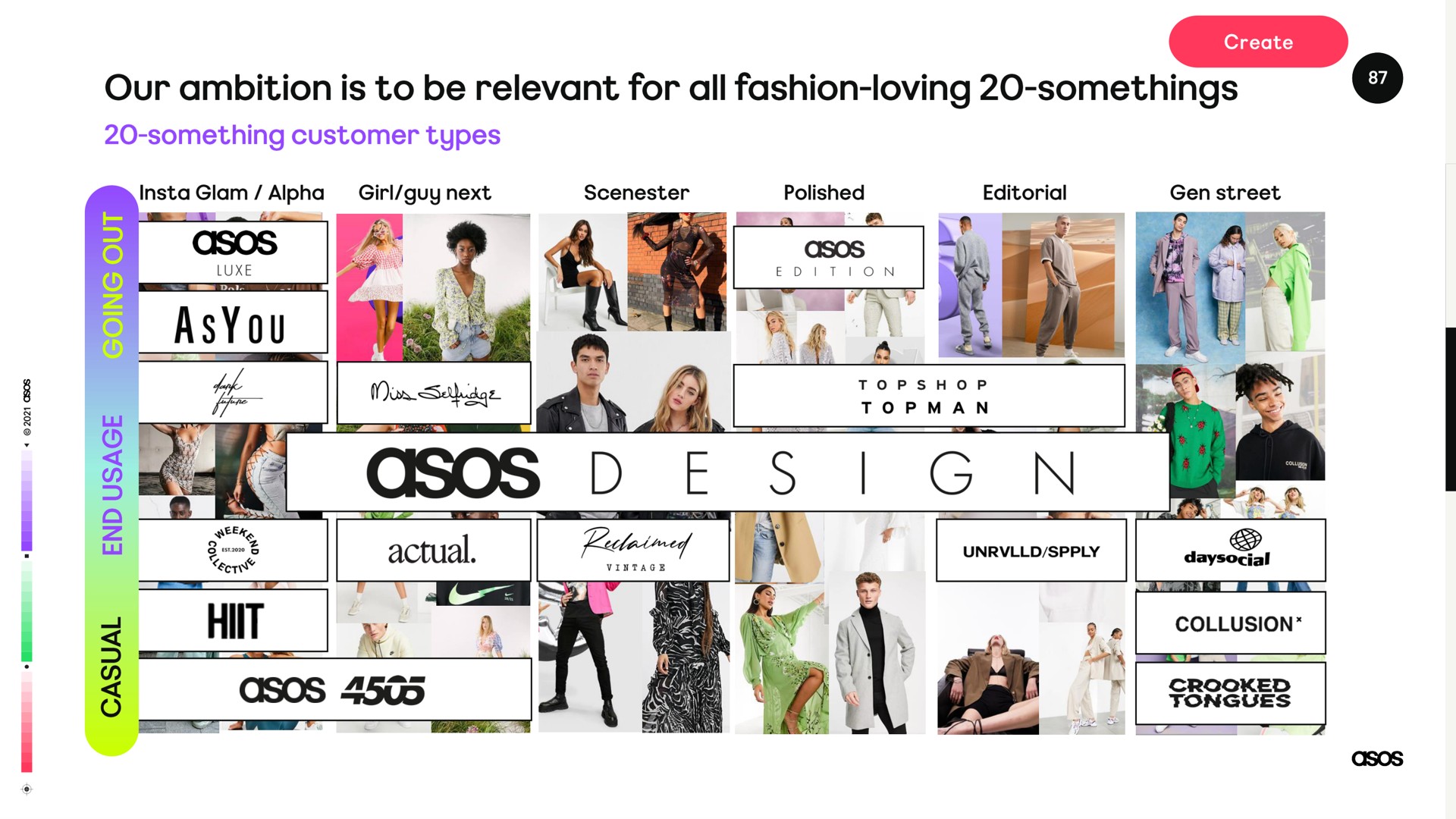 our ambition is to be relevant for all fashion loving | Asos