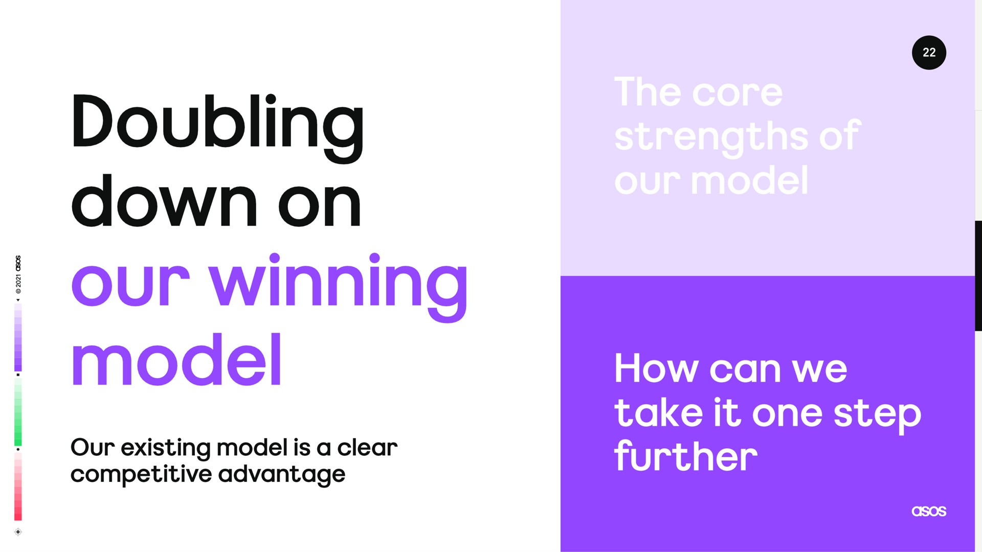 doubling down on our winning model competitive advantage how can we take it one step further our existing model is a clear | Asos