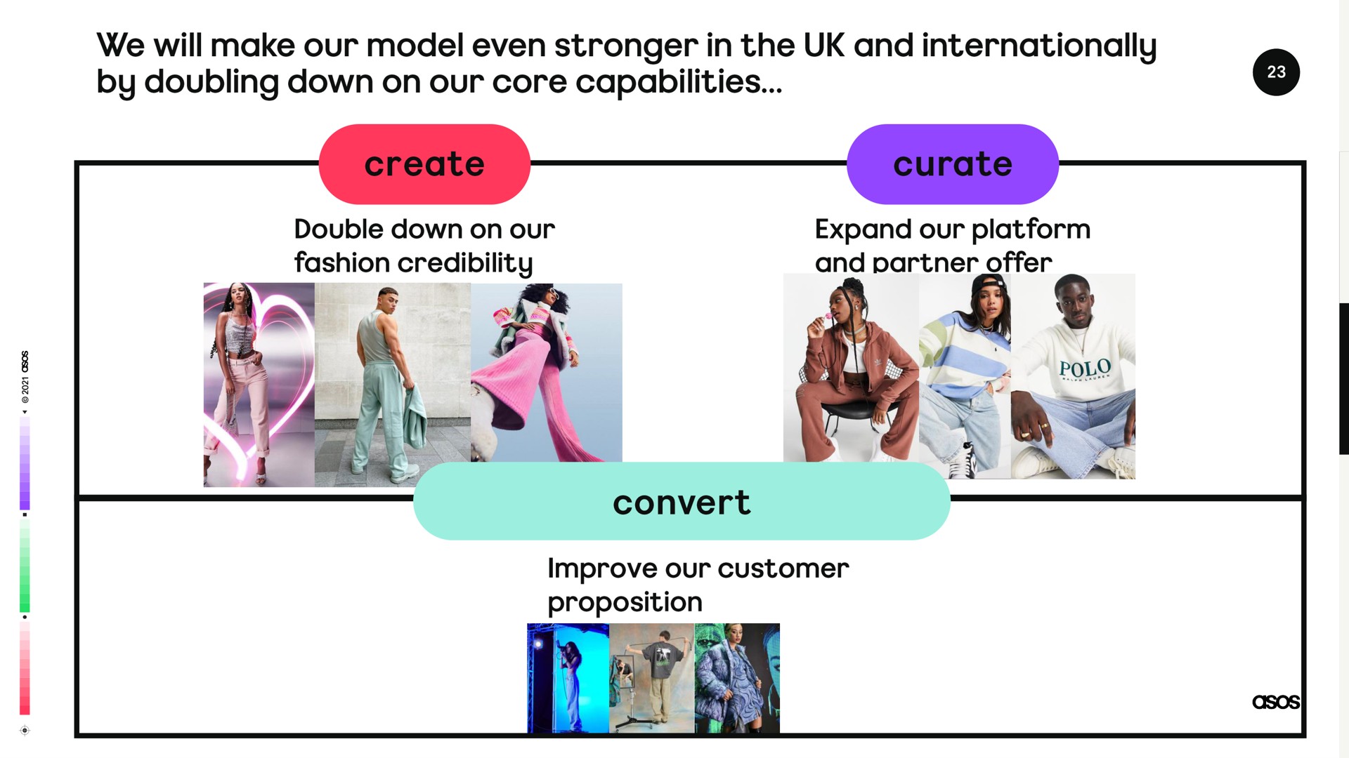 we will make our model even in the and internationally by doubling down on our core capabilities | Asos