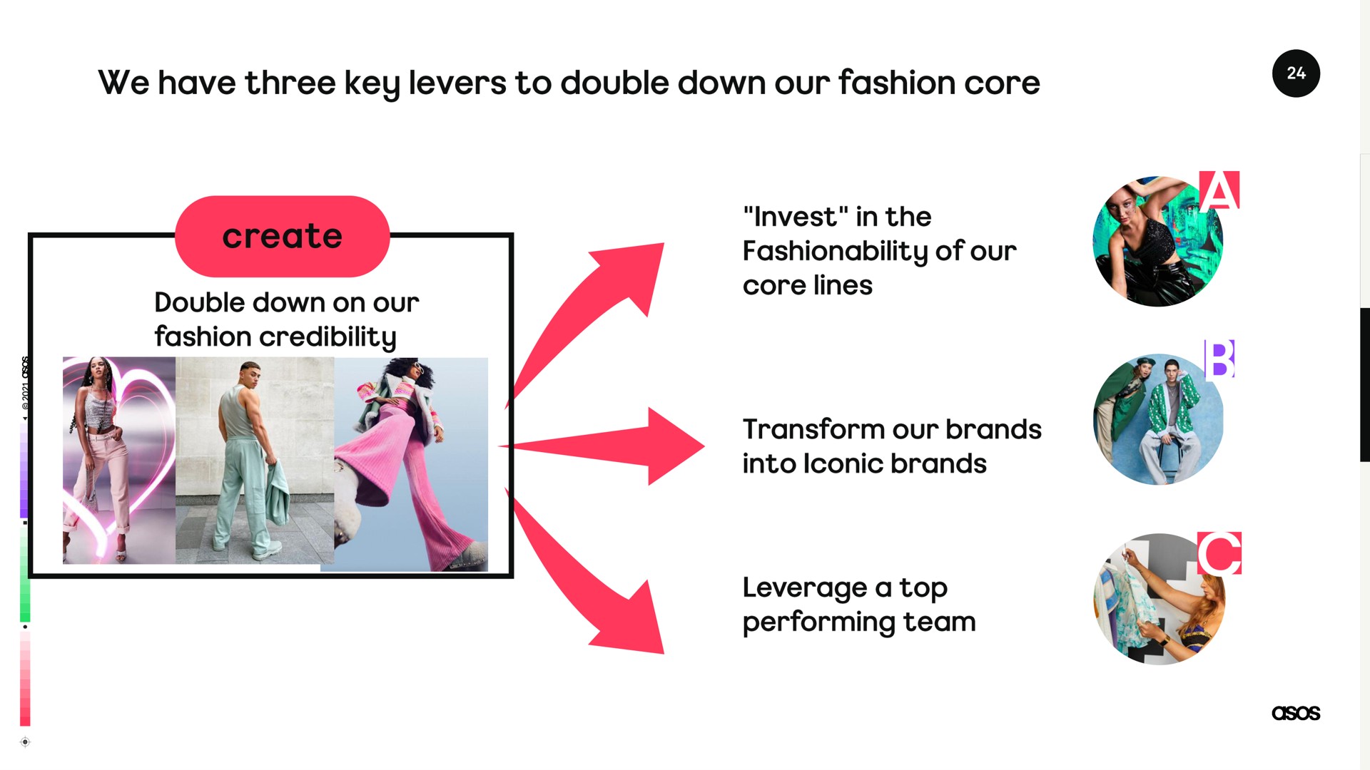 we have three key levers to double down our fashion core | Asos