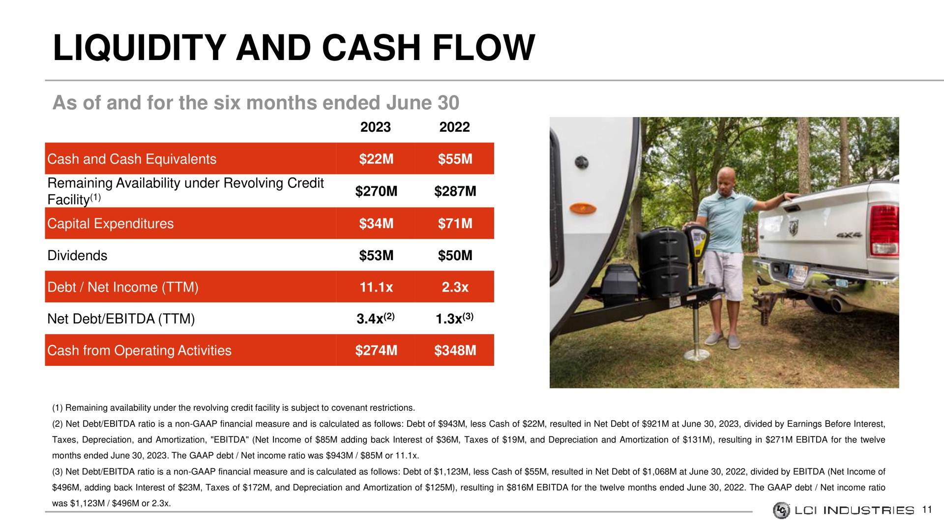 liquidity and cash flow | LCI Industries