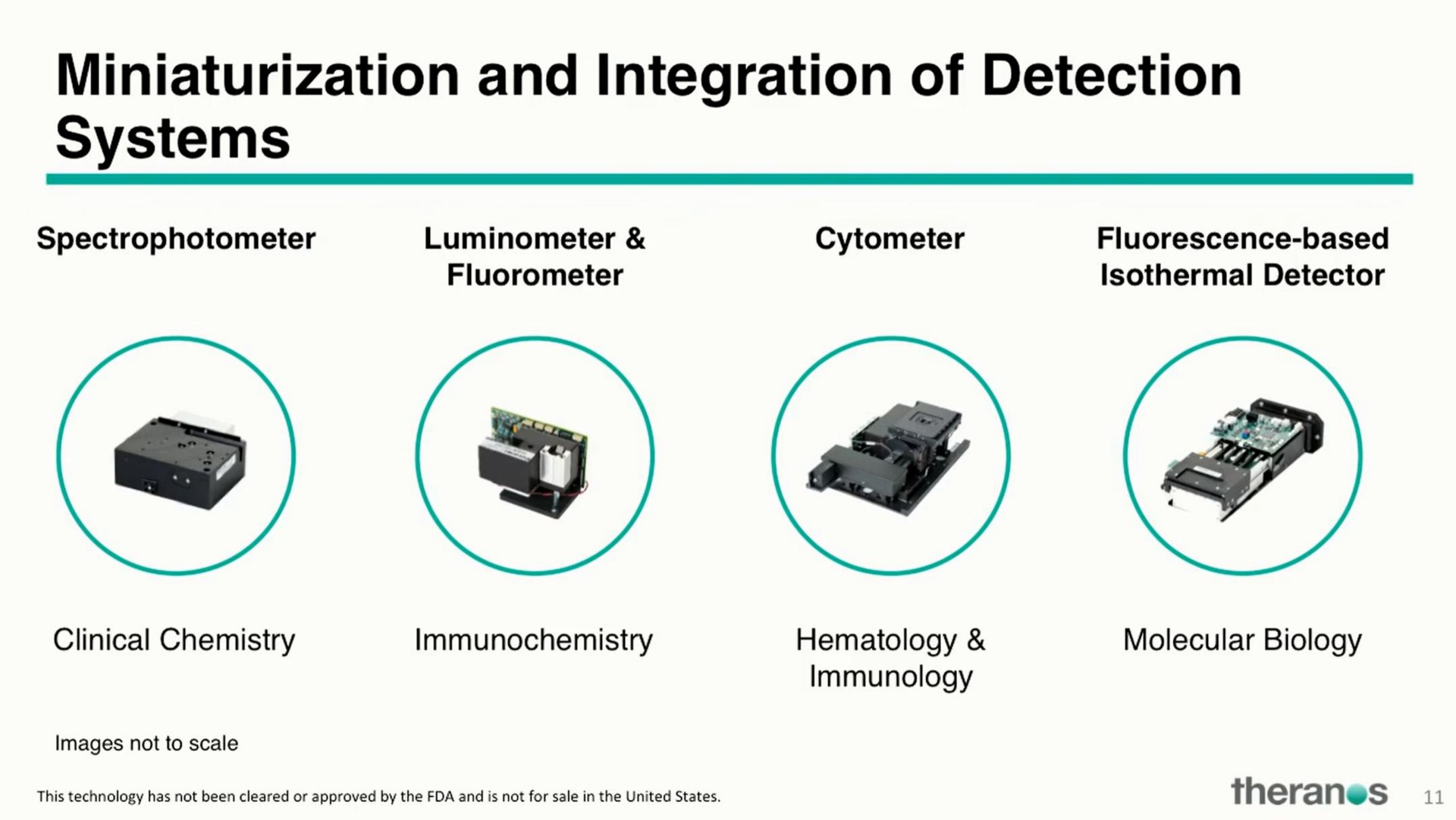 and integration of detection systems | Theranos