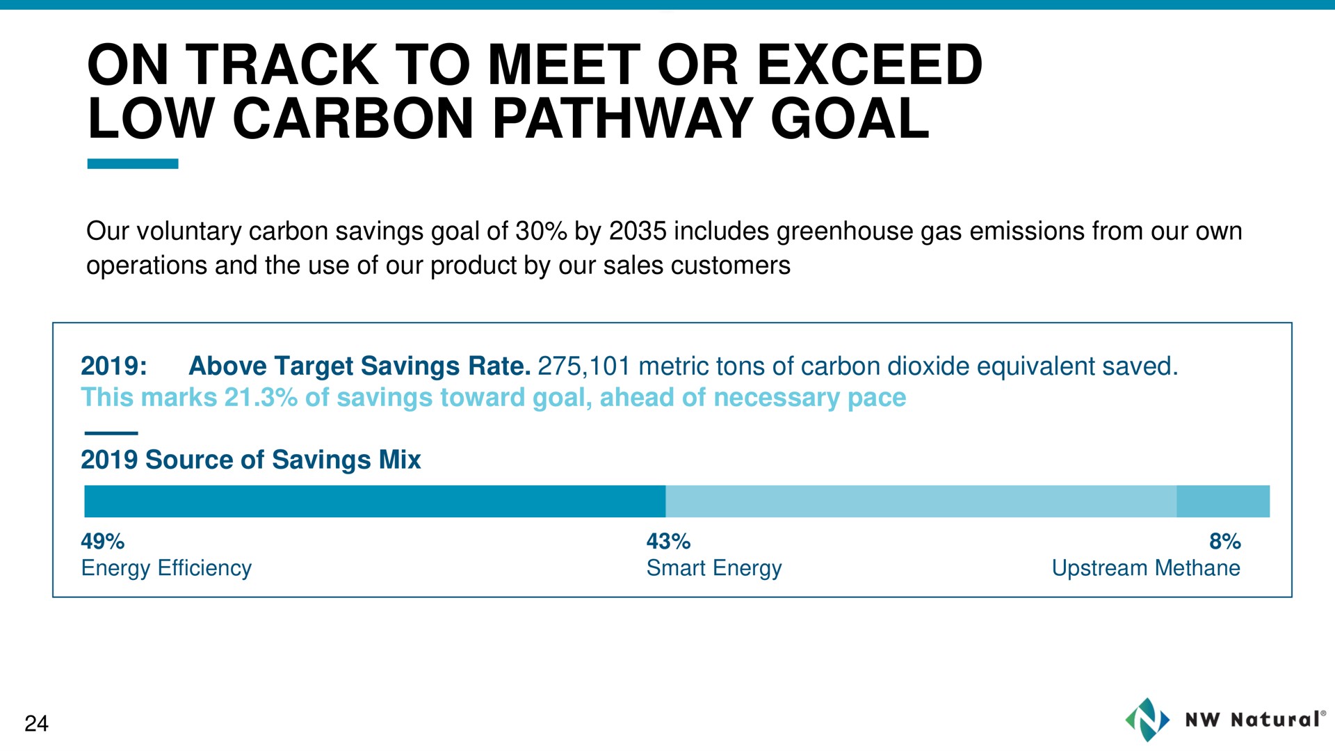 on track to meet or exceed low carbon pathway goal | NW Natural Holdings