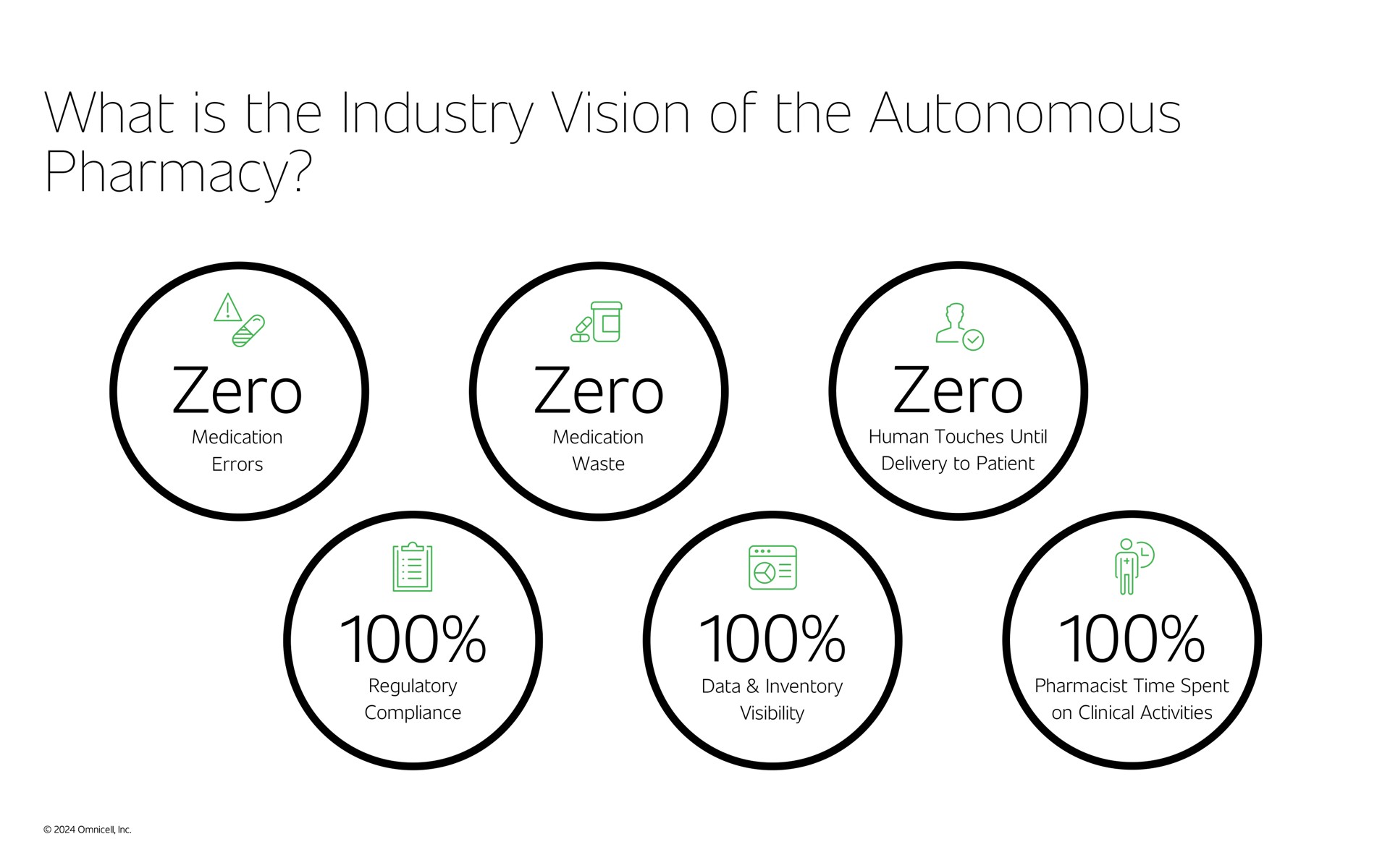 what is the industry vision of the autonomous pharmacy zero zero zero | Omnicell