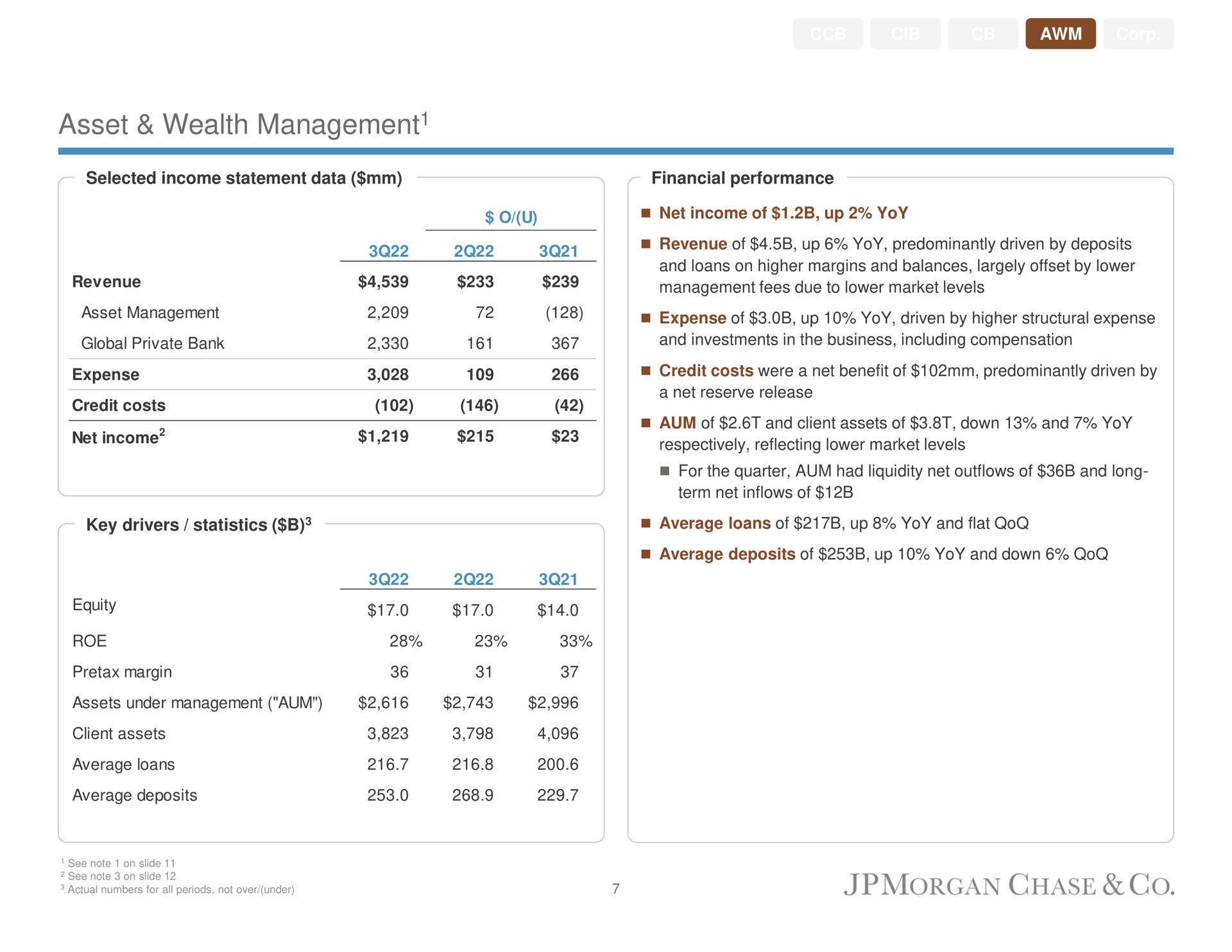 asset wealth management management chase | J.P.Morgan